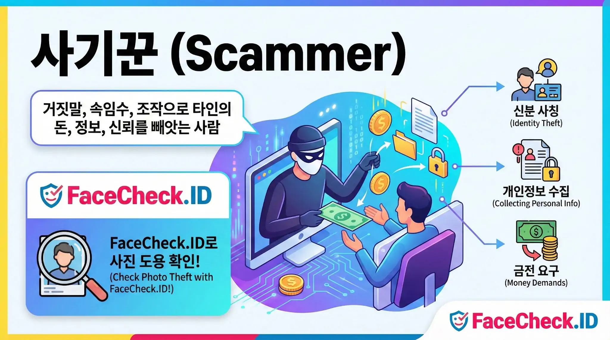 사기꾼이 컴퓨터 화면에서 나와 피해자의 돈과 정보를 가로채는 인포그래픽입니다. FaceCheck.ID를 통해 사진 도용을 확인하고 신분 사칭, 개인정보 수집, 금전 요구와 같은 사기 피해를 예방하는 방법을 설명합니다.