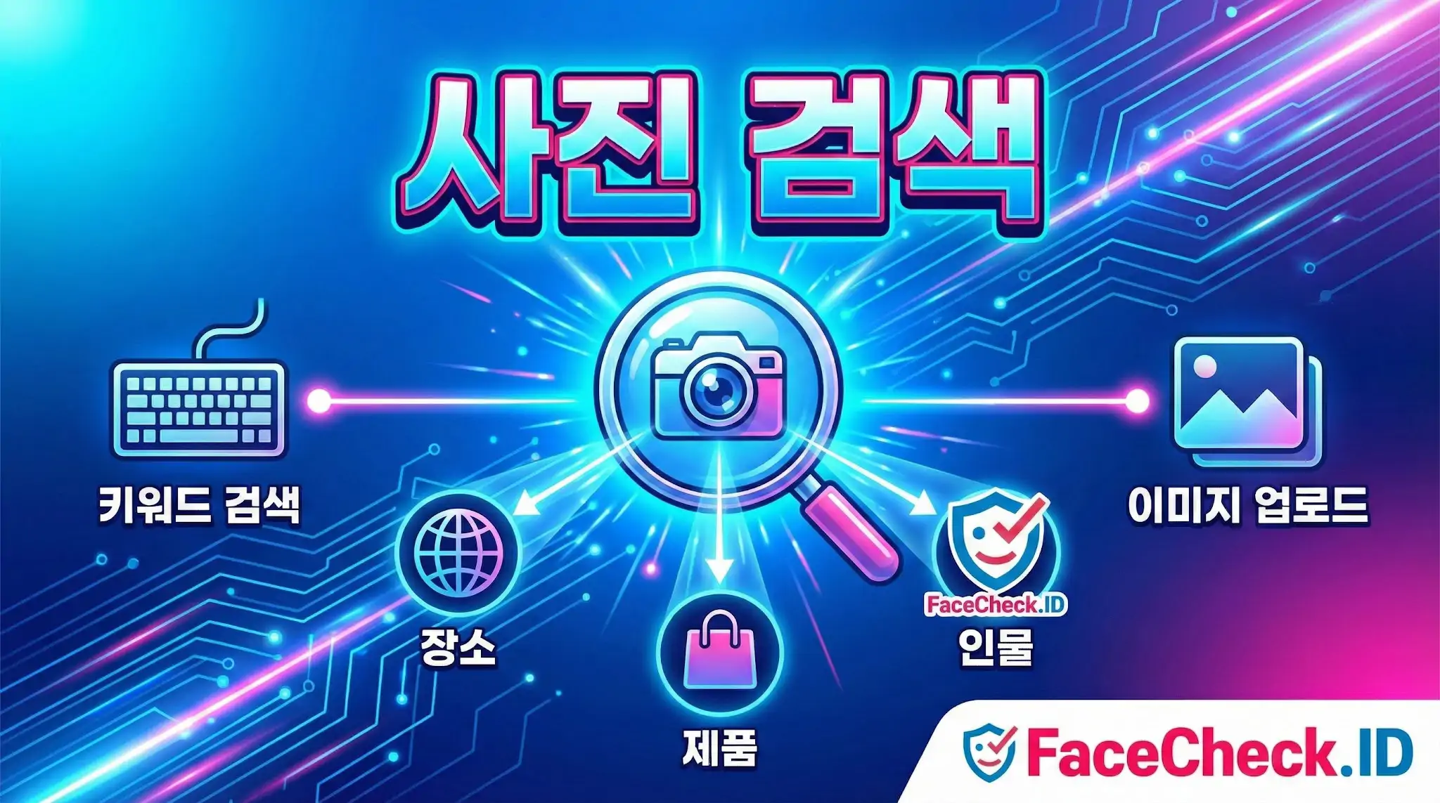 중앙의 돋보기와 카메라 아이콘을 중심으로 키워드 검색, 이미지 업로드, 장소, 제품, 인물 검색 기능을 연결하여 다양한 사진 검색 옵션을 보여주는 인포그래픽