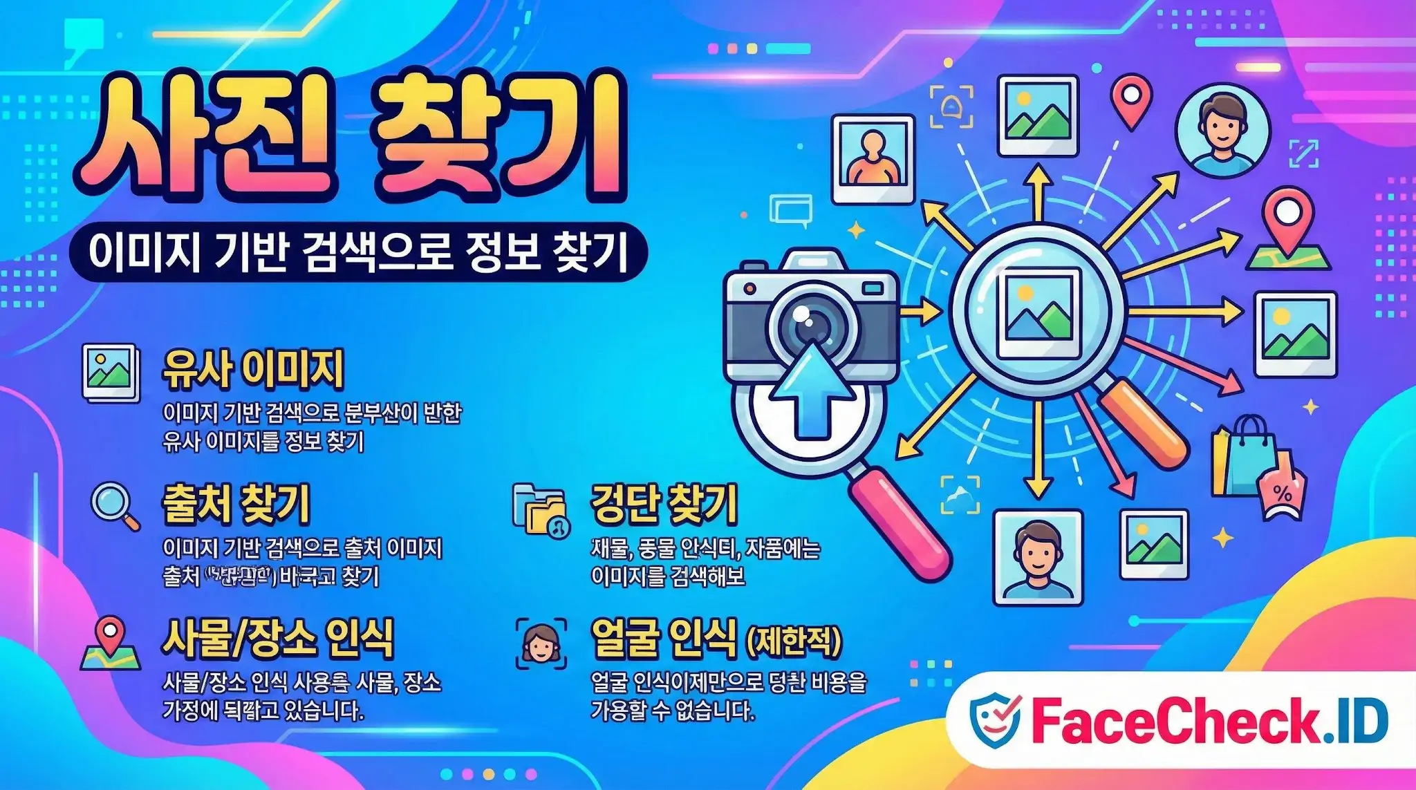 사진 찾기 및 이미지 검색으로 정보를 찾는 방법을 설명하는 인포그래픽입니다. 유사 이미지, 출처 확인, 사물 및 장소 인식, 얼굴 인식 검색 기능 아이콘을 보여줍니다.