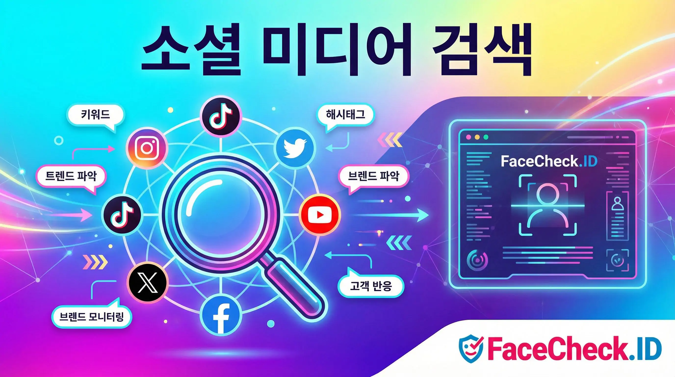 소셜 미디어 검색 기능과 페이스체크ID의 얼굴 인식 기술을 소개하는 인포그래픽입니다. 돋보기를 중심으로 인스타그램, 틱톡, 트위터 등 주요 SNS 아이콘과 키워드, 해시태그, 브랜드 분석 기능이 연결되어 있습니다.