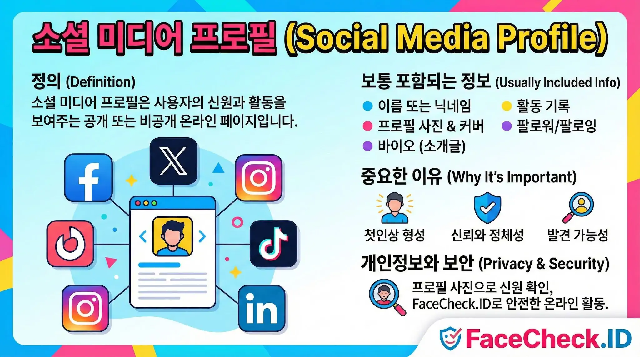 소셜 미디어 프로필의 정의와 중요한 이유, 포함되는 정보 및 FaceCheck.ID를 활용한 개인정보 보안 팁을 설명하는 인포그래픽입니다.