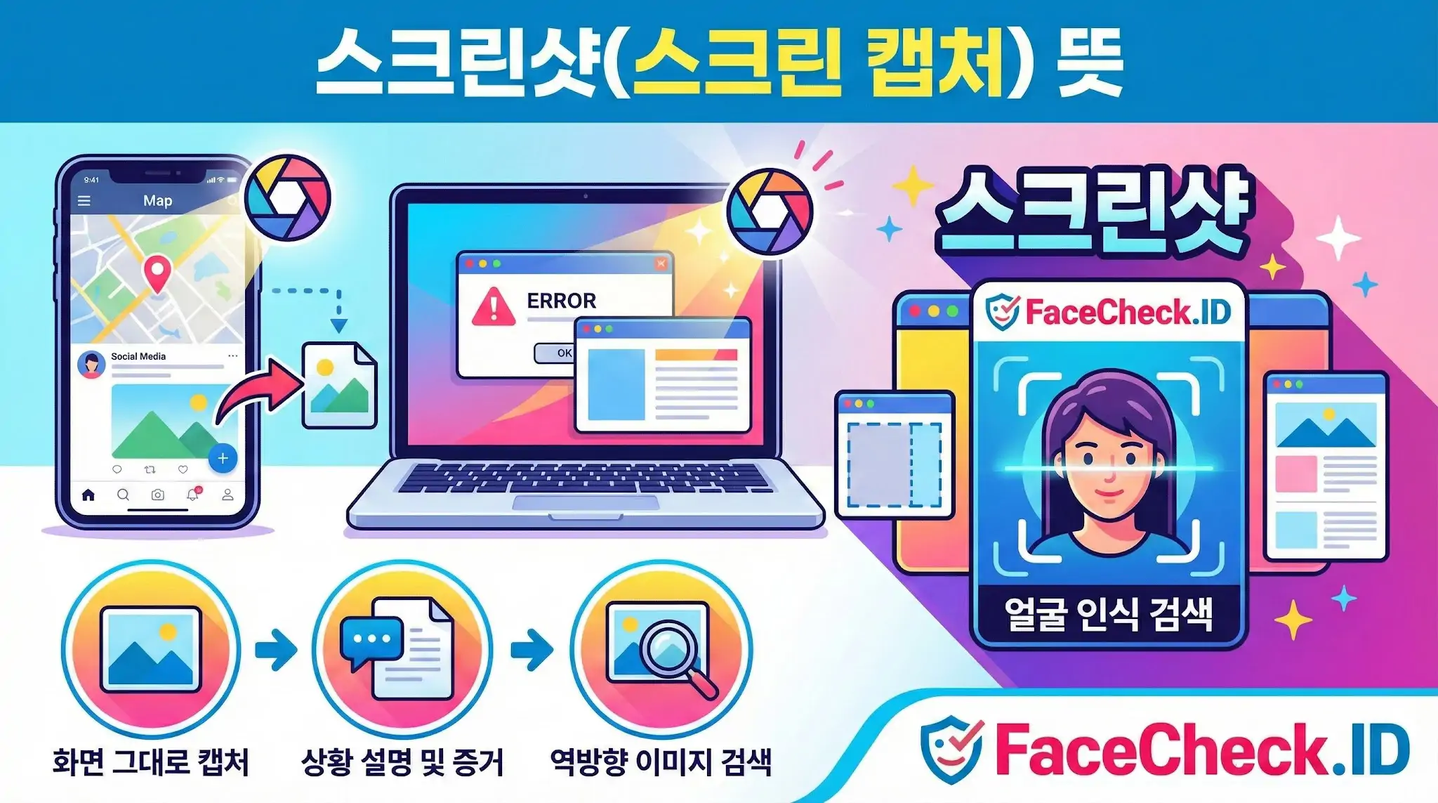 스크린샷의 뜻과 FaceCheck.ID 활용법을 설명하는 인포그래픽. 모바일·PC 화면 그대로 캡처, 증거 확보, 역방향 이미지 검색으로 이어지는 3단계 과정을 보여줍니다.