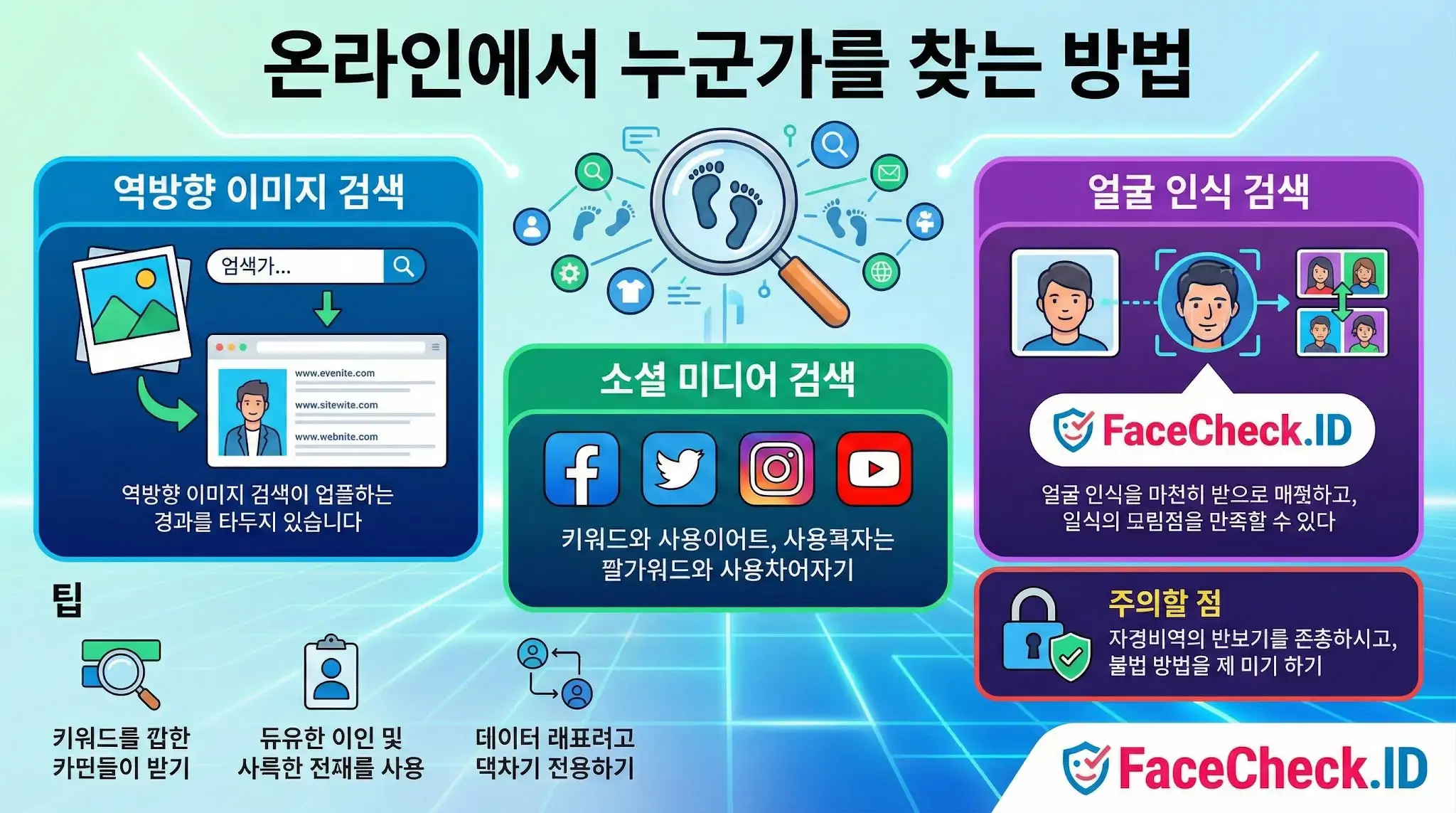 온라인에서 누군가를 찾는 방법으로 역방향 이미지 검색, 소셜 미디어 검색, FaceCheck.ID를 활용한 얼굴 인식 검색을 안내하는 인포그래픽