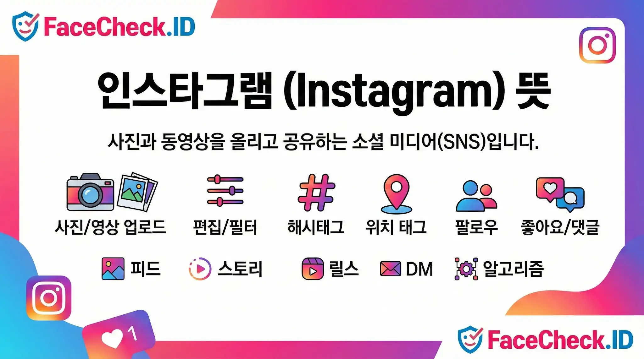 인스타그램 뜻을 설명하는 인포그래픽으로, 사진, 편집, 해시태그, 팔로우, 릴스 등 주요 기능 아이콘이 포함되어 있습니다.
