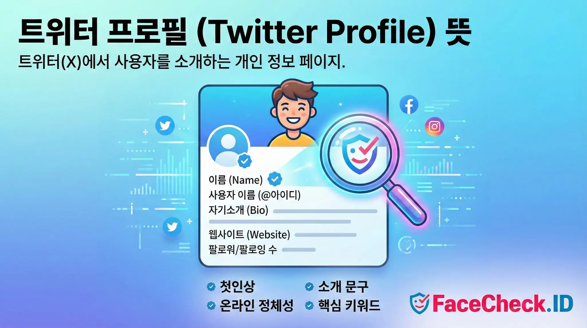 트위터 프로필 뜻과 구성 요소를 설명하는 인포그래픽. 트위터(X)에서 사용자를 소개하는 페이지로 이름, 아이디, 자기소개(Bio), 웹사이트 등의 정보가 포함되며 온라인 정체성을 나타냅니다.