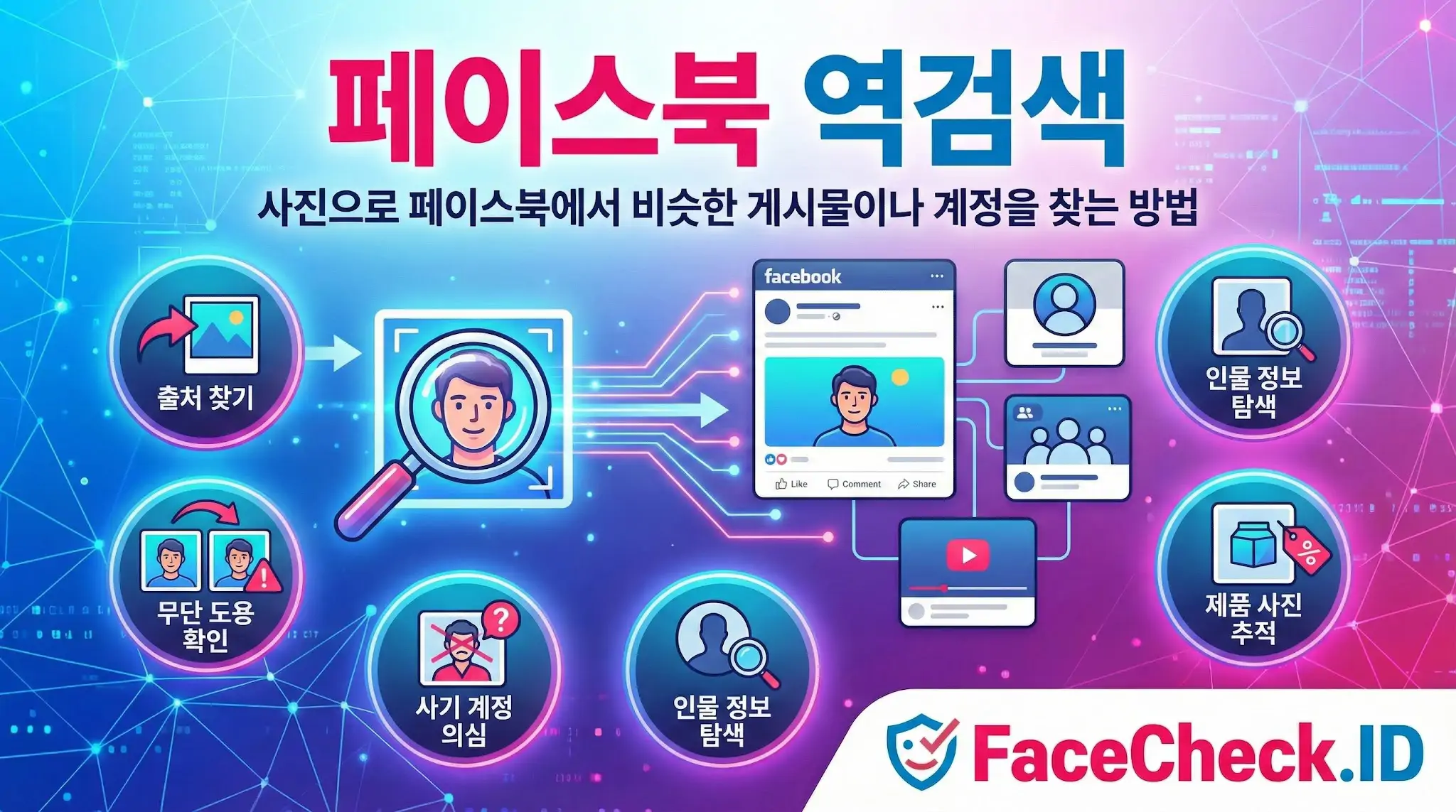 페이스북 역검색 사진으로 페이스북 역검색을 하여 출처 찾기, 무단 도용 확인, 인물 정보 탐색, 사기 계정 의심 등을 해결하는 FaceCheck.ID 인포그래픽