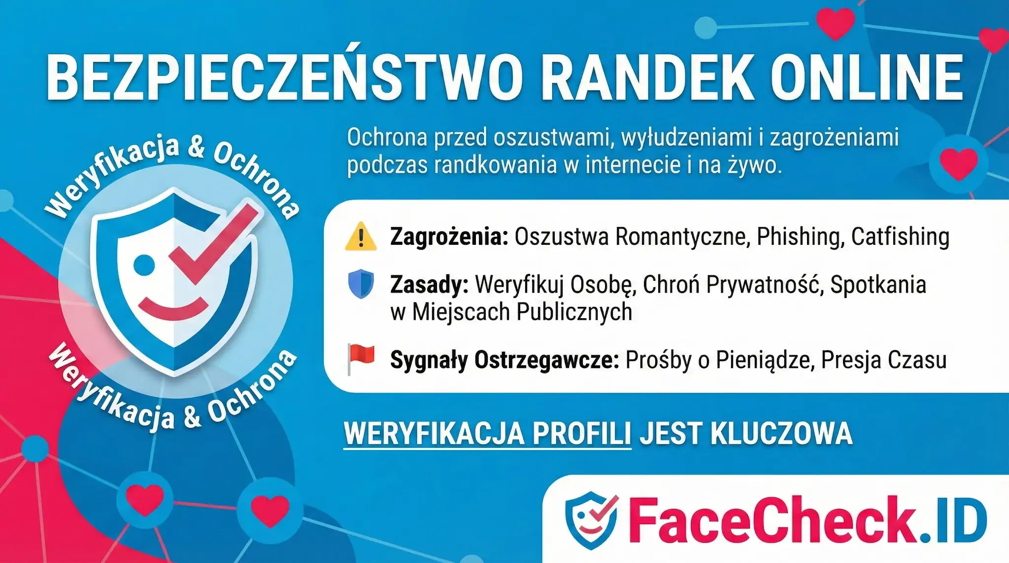 Infografika Bezpieczeństwo Randek Online: porady o weryfikacji profili, lista zagrożeń jak catfishing oraz sygnały ostrzegawcze przed oszustami.