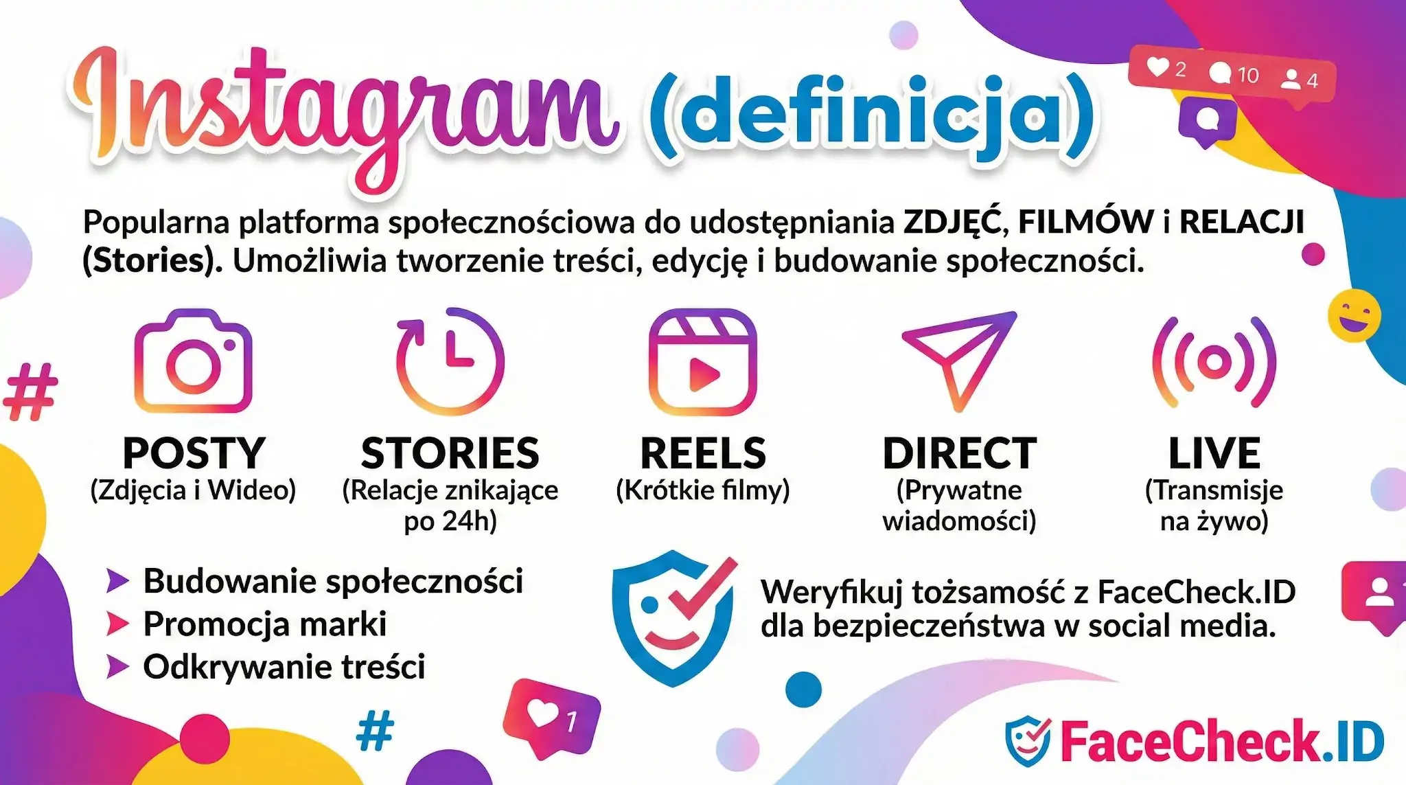 Instagram Infografika wyjaśniająca definicję Instagrama: funkcje takie jak Posty, Stories, Reels i Live oraz cele platformy, np. budowanie społeczności.