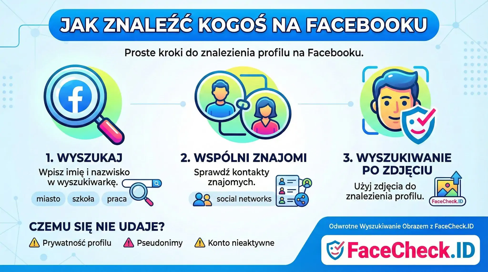 Infografika jak znaleźć kogoś na Facebooku w 3 prostych krokach: wpisz dane, sprawdź znajomych lub użyj zdjęcia w FaceCheck.ID.