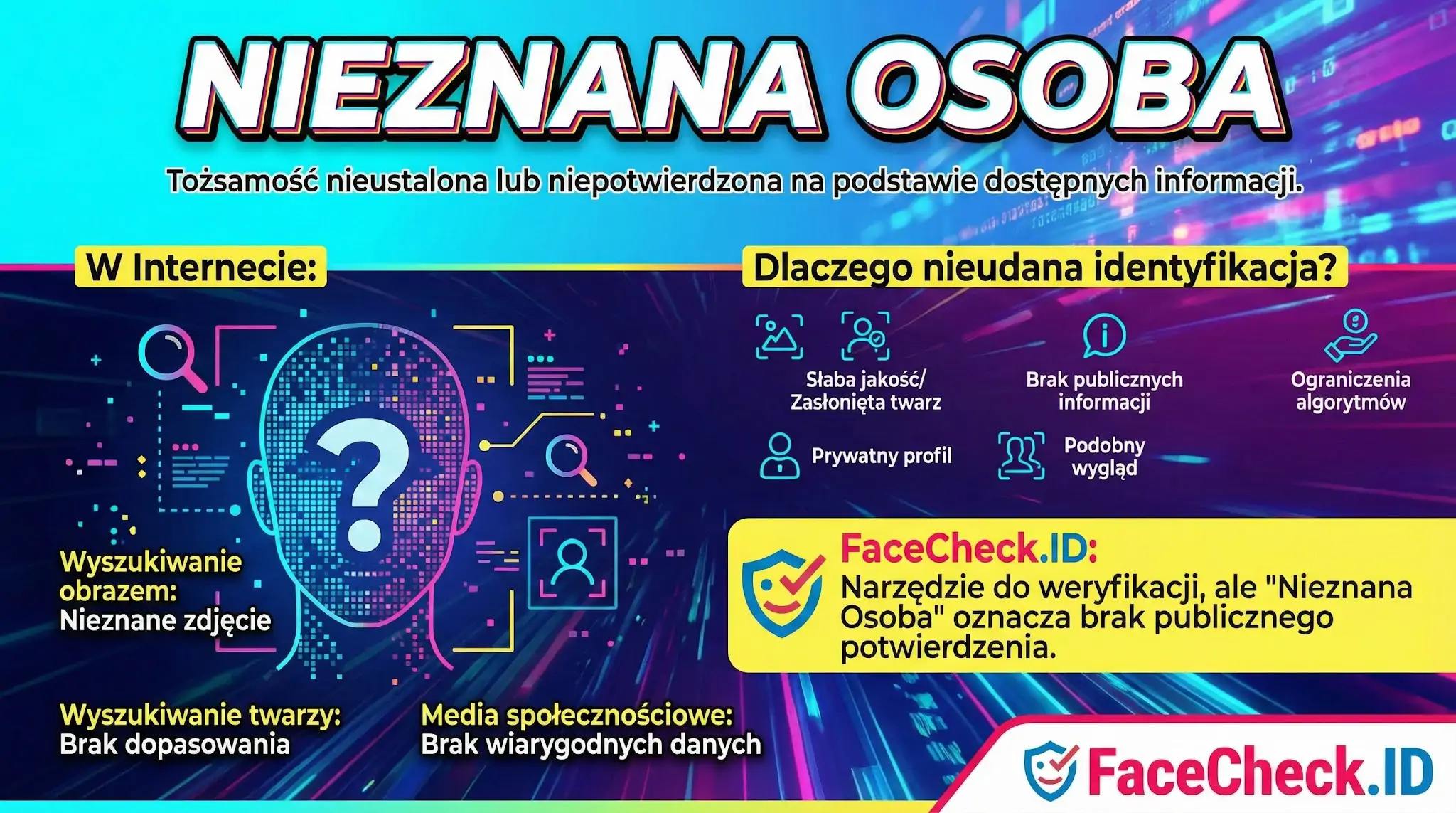 Infografika wyjaśniająca termin Nieznana Osoba, powody nieudanej identyfikacji w sieci oraz działanie narzędzia weryfikacji FaceCheck.ID.