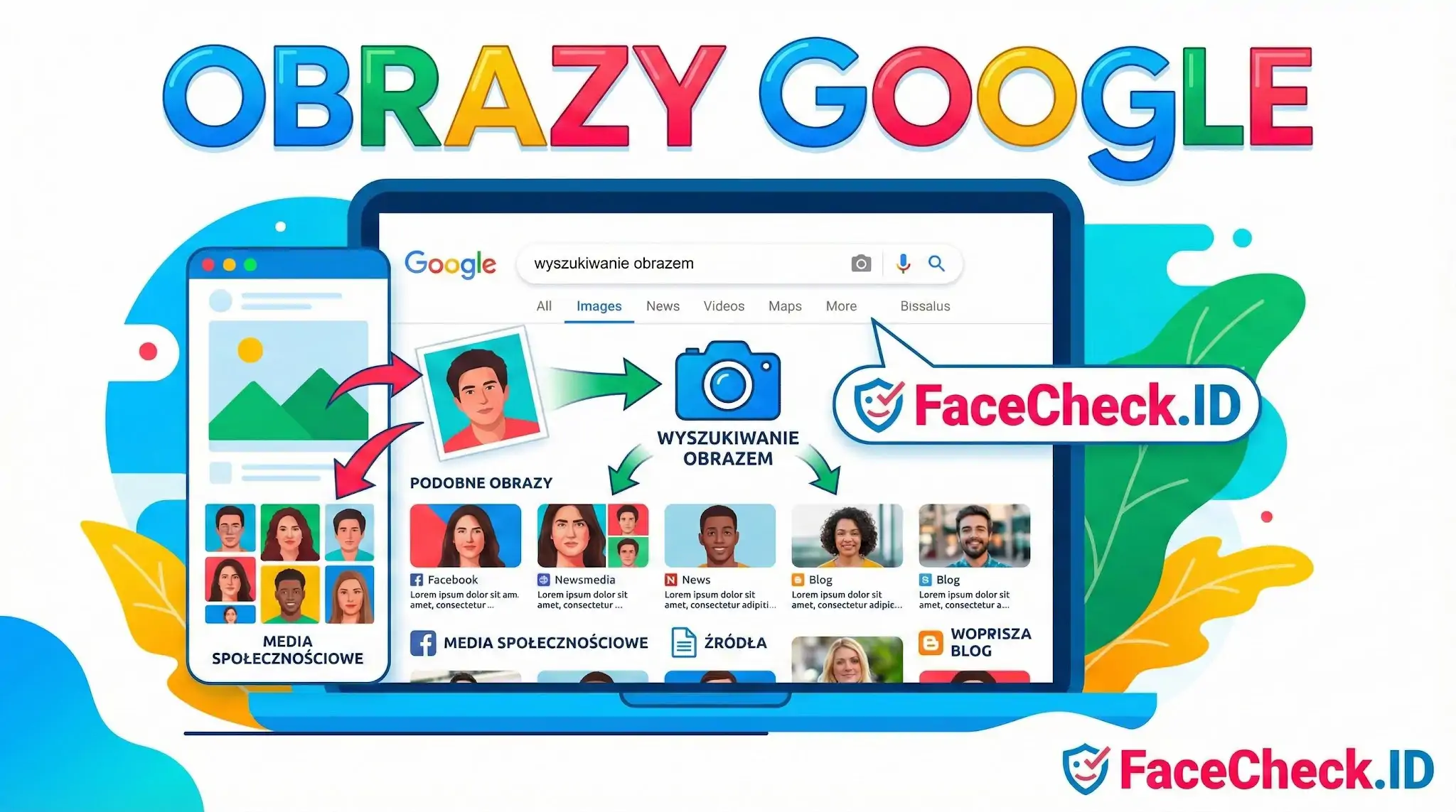 Obrazy Google Infografika przedstawiająca jak działa wyszukiwanie obrazem w Obrazy Google przy współpracy z FaceCheck.ID, pokazując proces identyfikacji twarzy.