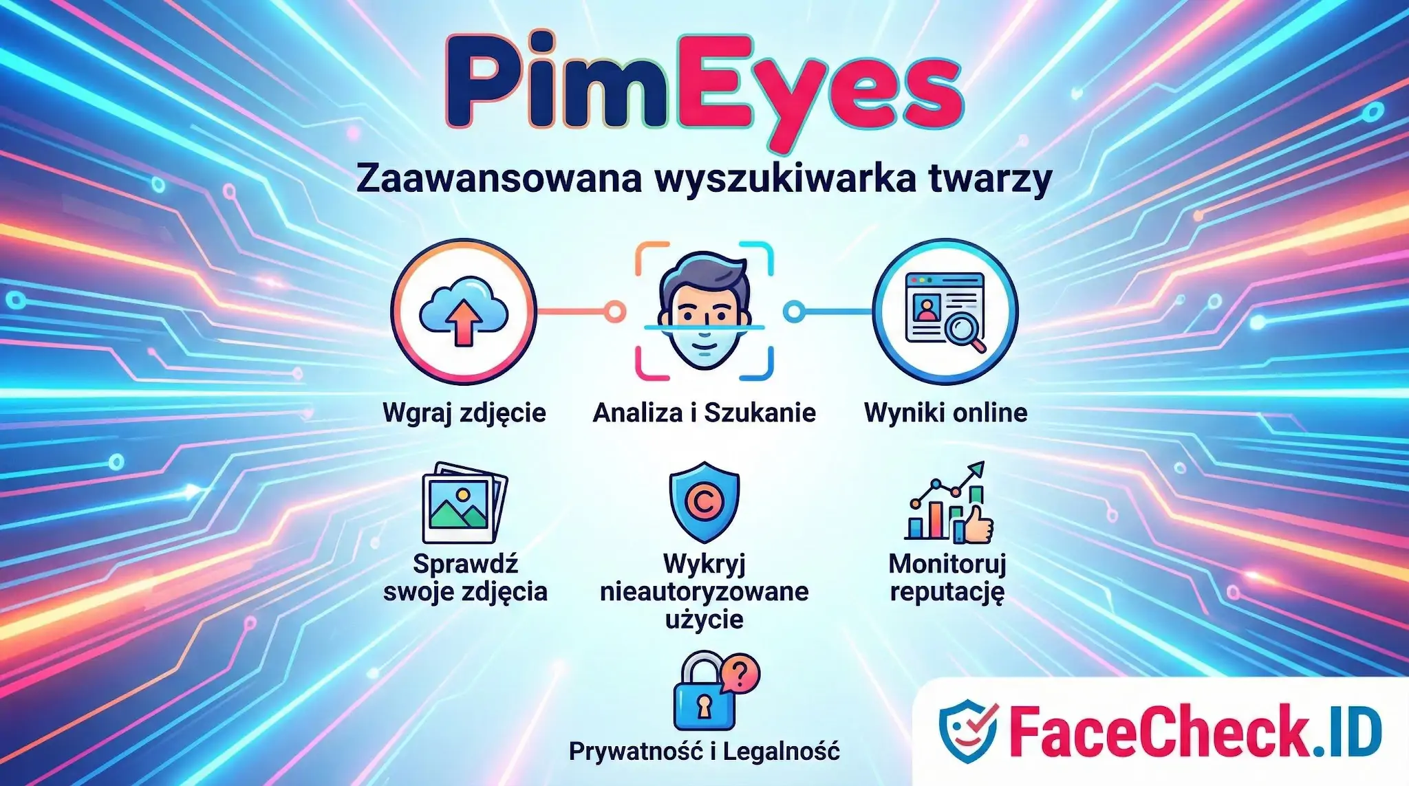 Infografika przedstawiająca PimEyes jako zaawansowaną wyszukiwarkę twarzy. Ikony ilustrują proces: wgraj zdjęcie, analiza i szukanie, wyniki online.