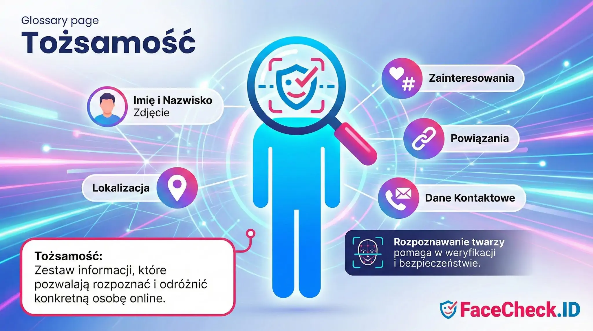 Infografika wyjaśniająca pojęcie Tożsamość w internecie, ukazująca sylwetkę człowieka z lupą oraz elementy takie jak imię, zdjęcie, lokalizacja i dane kontaktowe.