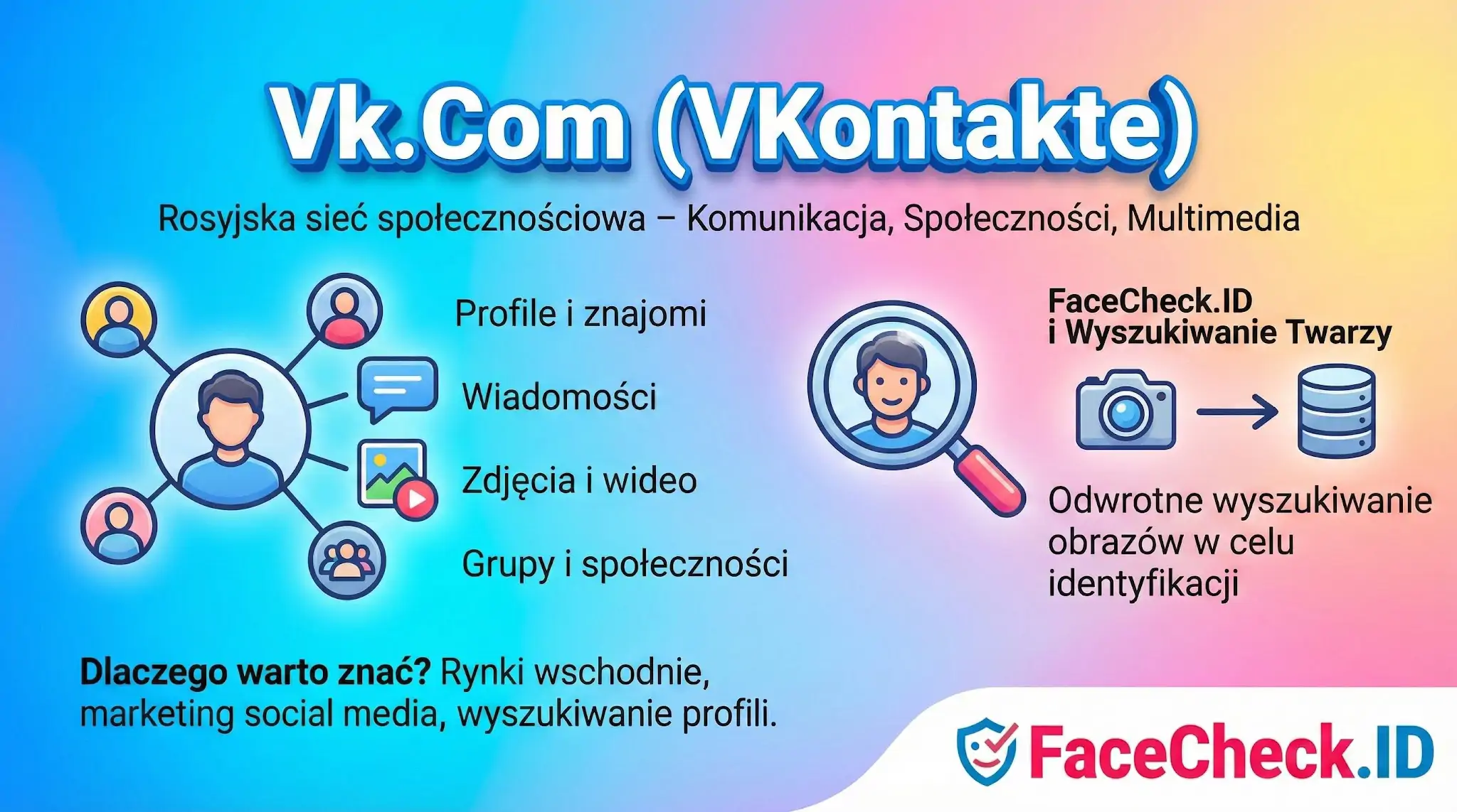 Infografika o Vk.Com (VKontakte) jako rosyjskiej sieci społecznościowej, oferującej profile, wiadomości, zdjęcia i grupy, z funkcją wyszukiwania twarzy FaceCheck.ID.