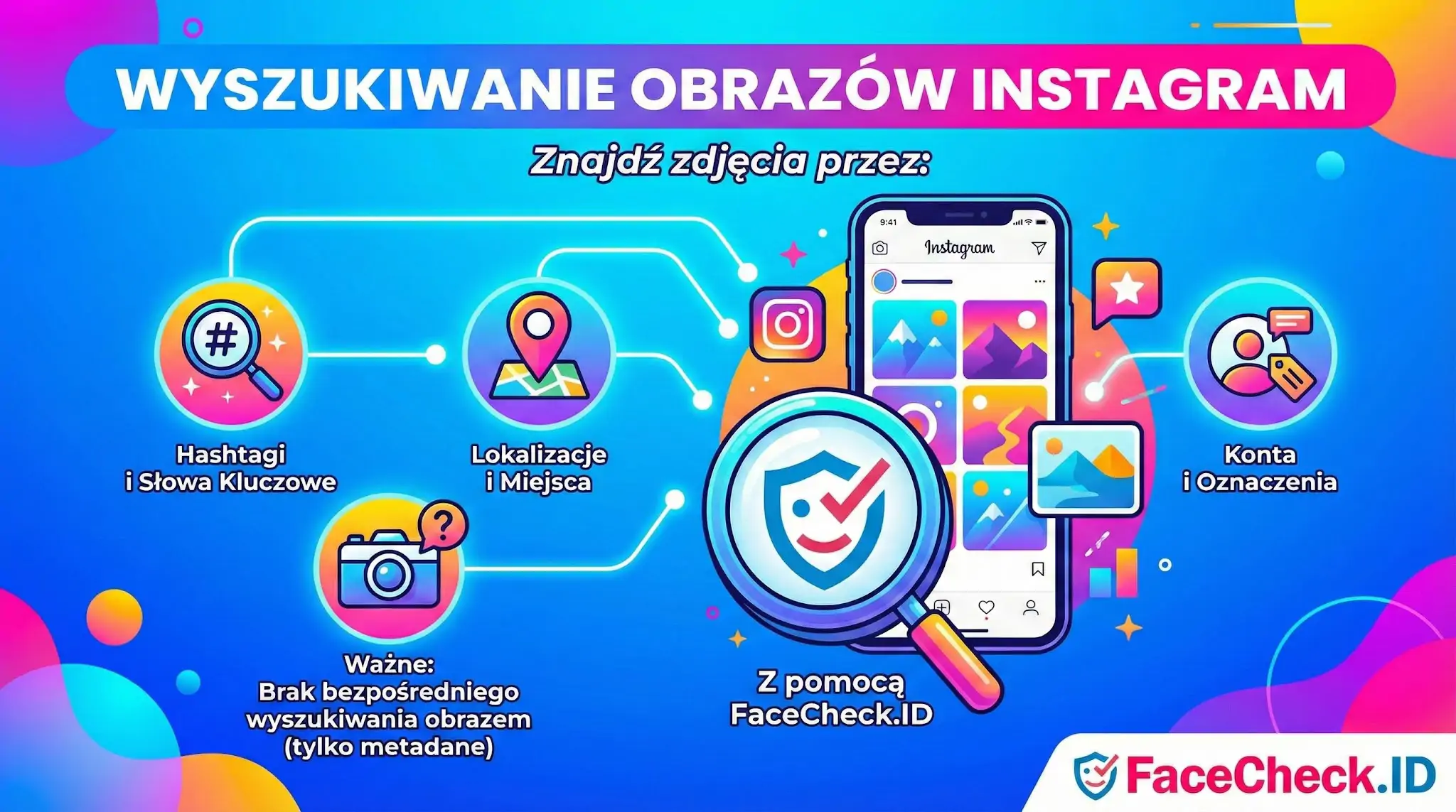 Infografika Wyszukiwanie Obrazów Instagram prezentująca metody szukania zdjęć przez hashtagi, lokalizacje i konta z pomocą FaceCheck.ID.