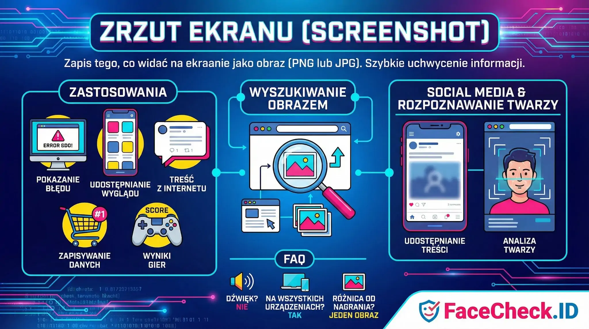 Infografika wyjaśnia, czym jest zrzut ekranu i pokazuje jego zastosowania: zgłaszanie błędów, wyniki gier oraz wyszukiwanie obrazem i analizę twarzy.