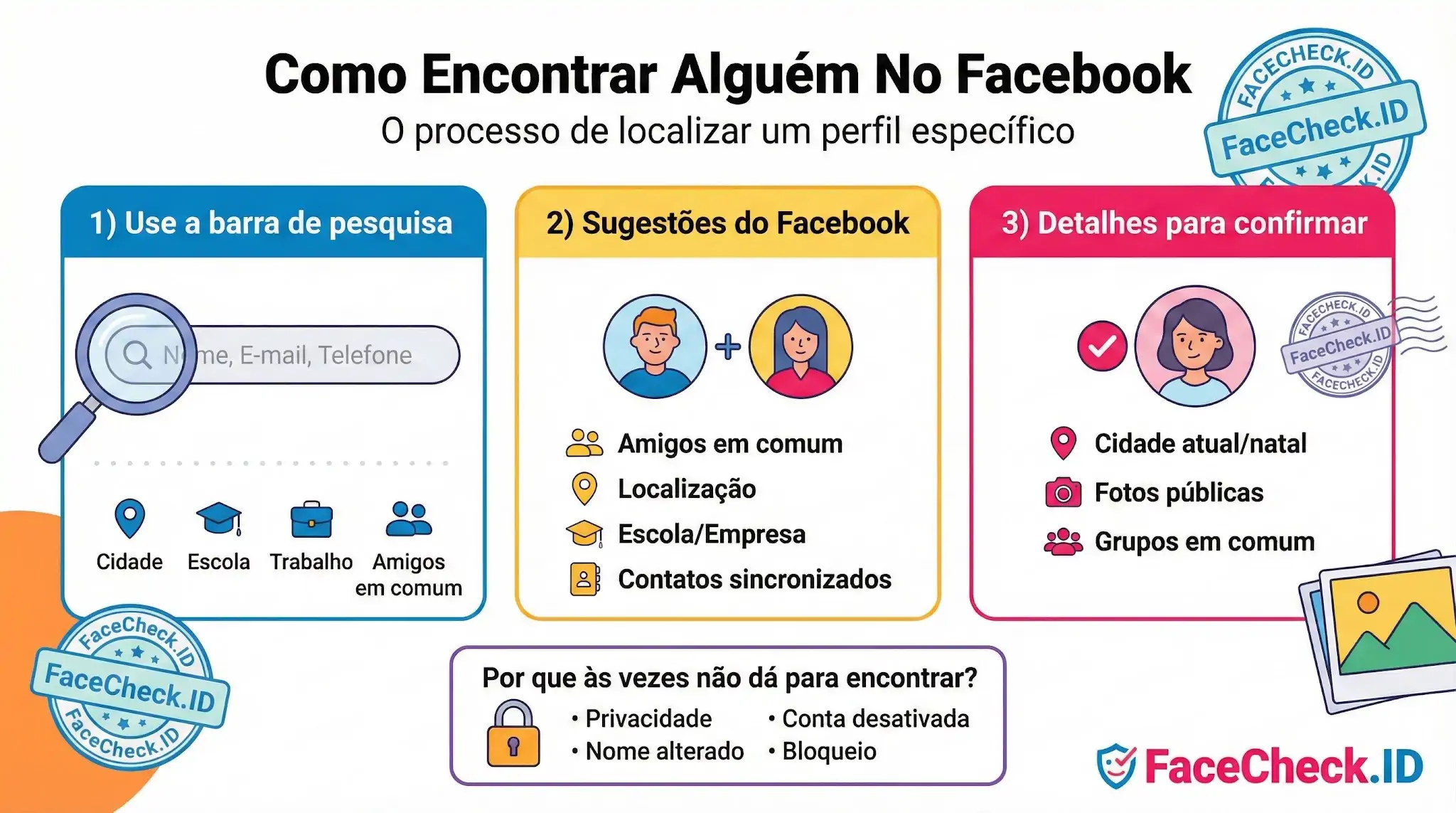 Como Encontrar Alguém No Facebook Passos de como encontrar alguém no Facebook: usar a barra de pesquisa, verificar sugestões de amigos e confirmar detalhes como cidade e fotos públicas.