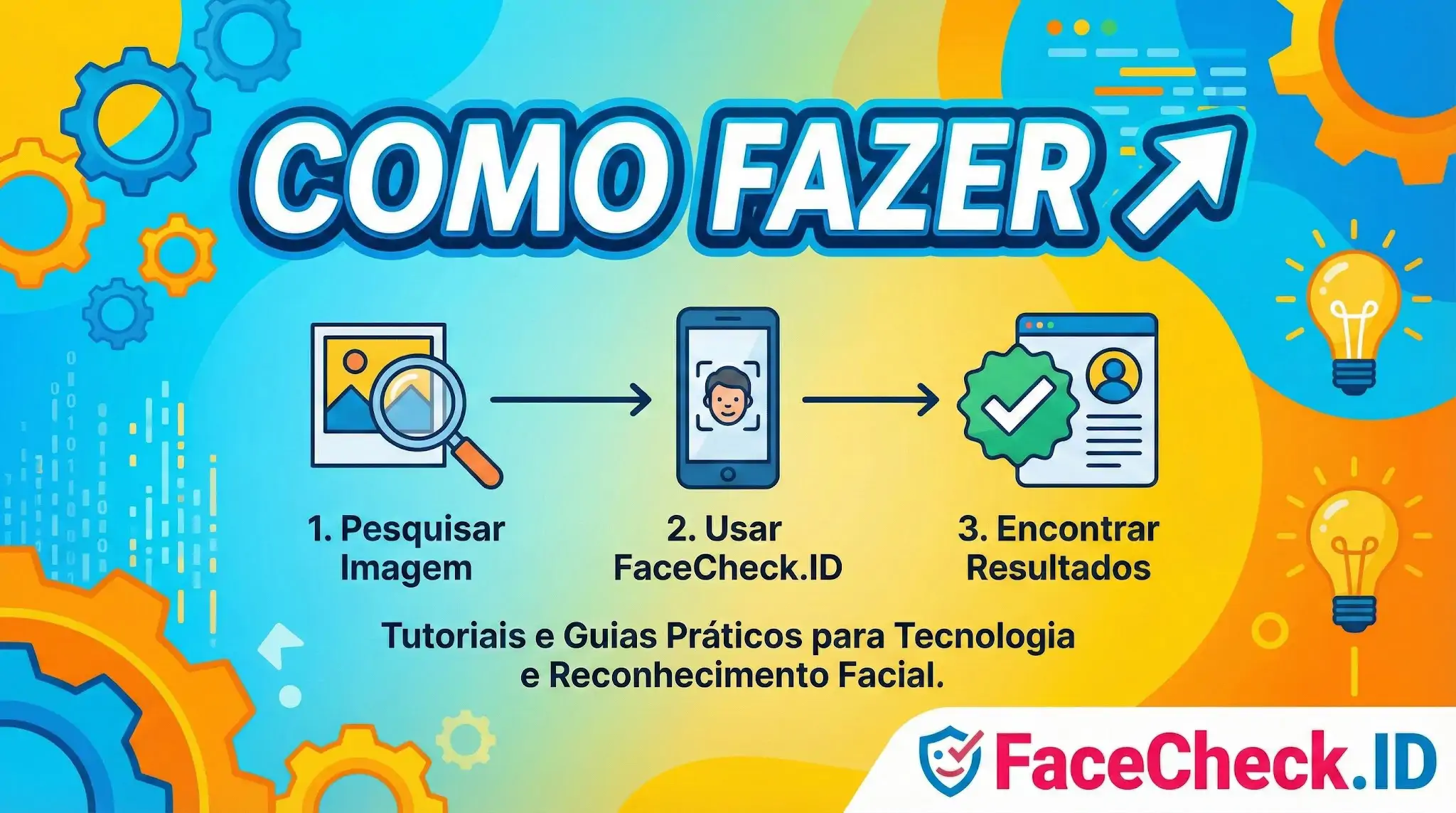 Infográfico mostrando o processo de Como Fazer reconhecimento facial: pesquisar imagem, usar FaceCheck.ID e encontrar resultados.