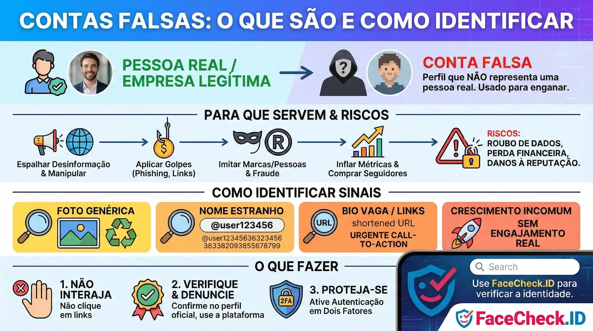 Infográfico guia sobre Contas Falsas: saiba diferenciar perfis reais, identificar riscos de golpes, reconhecer sinais suspeitos e proteger seus dados.