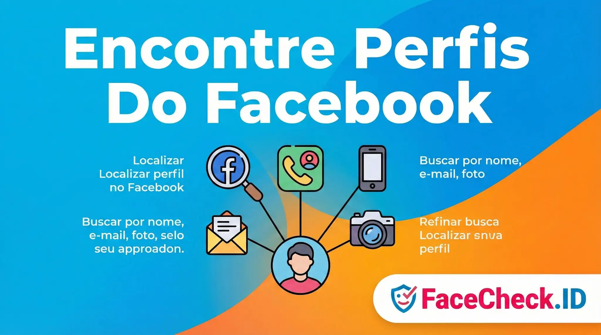 Infográfico mostrando como o FaceCheck.ID ajuda você: Encontre Perfis Do Facebook por foto, nome ou e-mail com ícones de busca e privacidade.