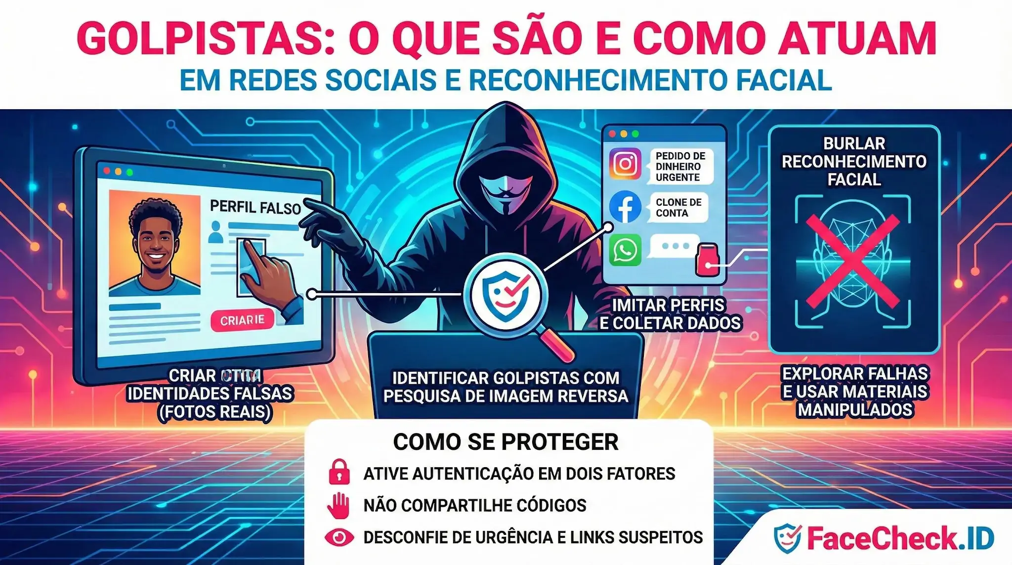 Golpistas Infográfico explicando como golpistas atuam em redes sociais e reconhecimento facial, usando perfis falsos e bypass, com dicas de proteção como autenticação em dois fatores.