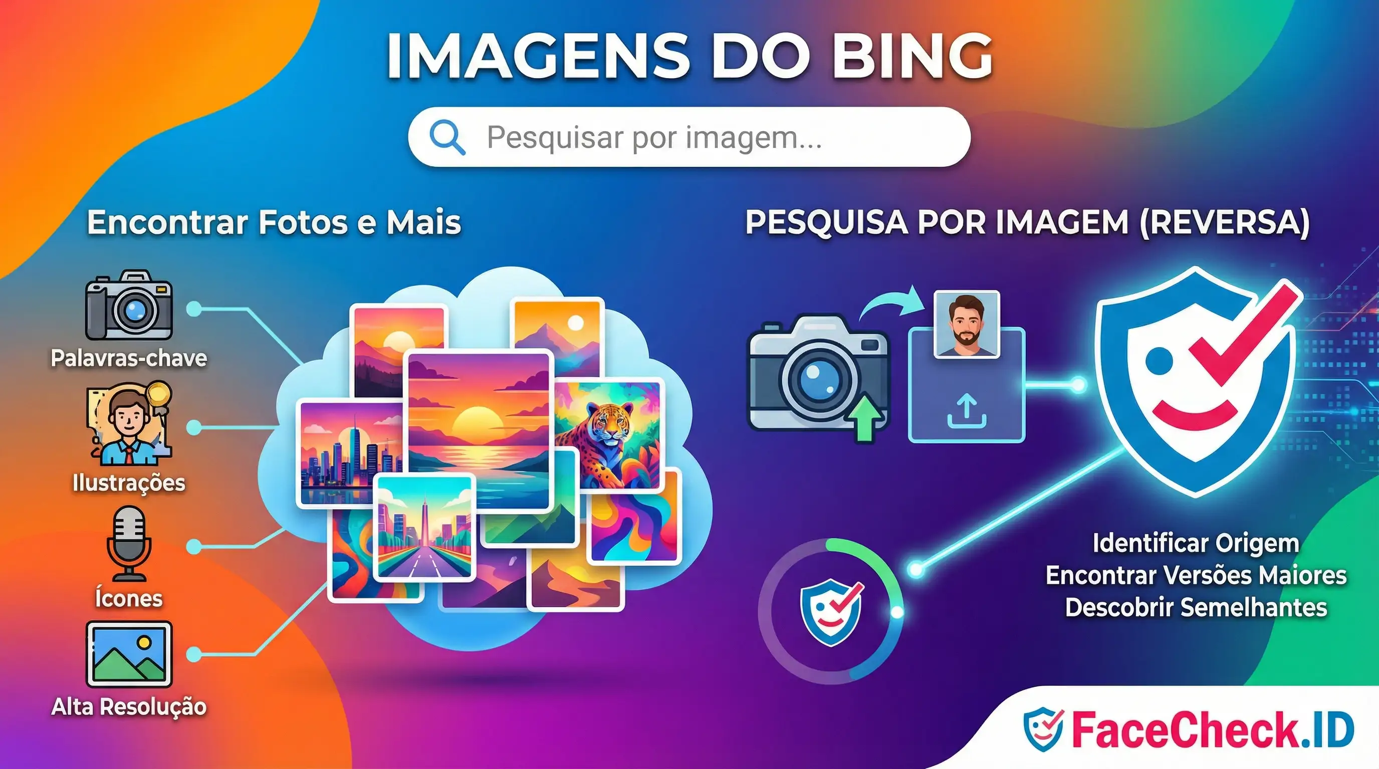 Imagens Do Bing Infográfico ensinando a usar Imagens Do Bing para buscar fotos por palavras-chave e fazer pesquisa reversa para identificar origens e versões em alta resolução.