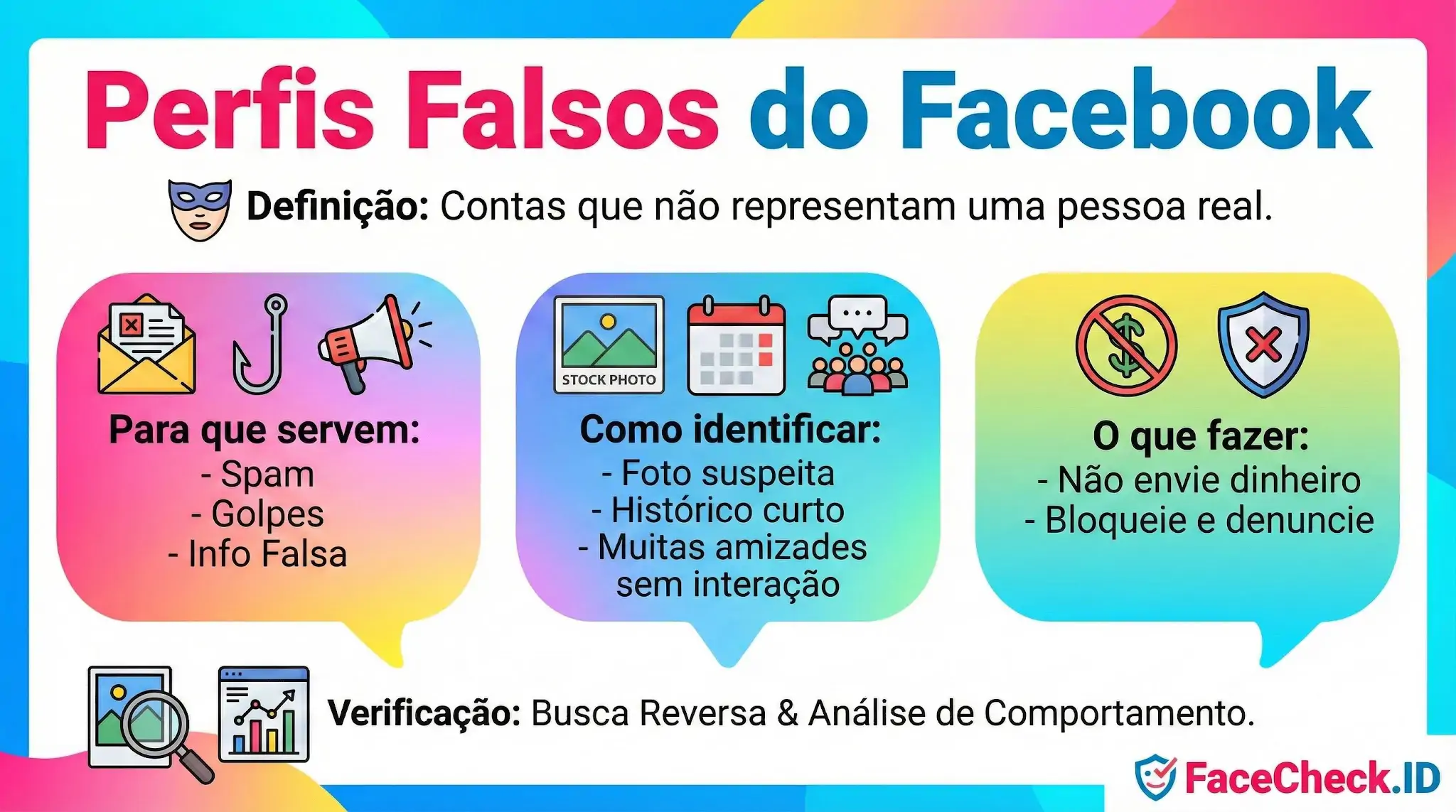 Infográfico sobre Perfis Falsos do Facebook explicando definição, como identificar fotos suspeitas, evitar golpes e analisar comportamento.