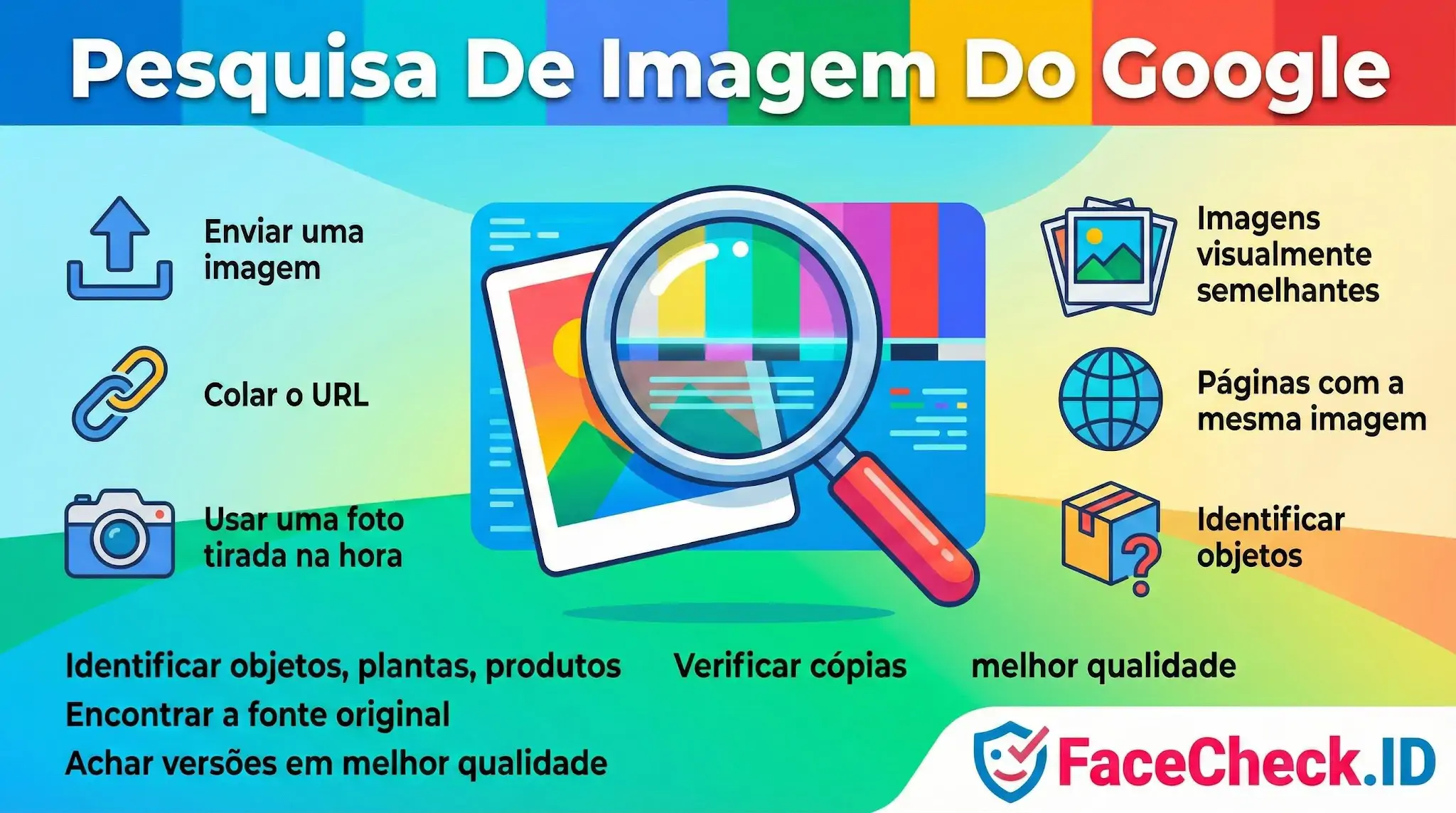 Infográfico sobre como usar a Pesquisa De Imagem Do Google, mostrando opções de envio de arquivo, URL ou câmera para encontrar resultados similares.