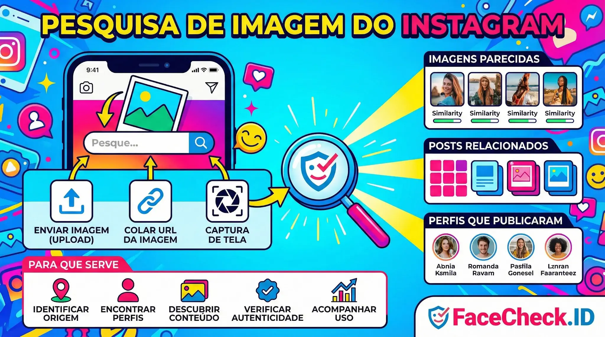 Infográfico de pesquisa de imagem do Instagram via FaceCheck ID, mostrando como encontrar perfis e fotos similares por upload ou URL.