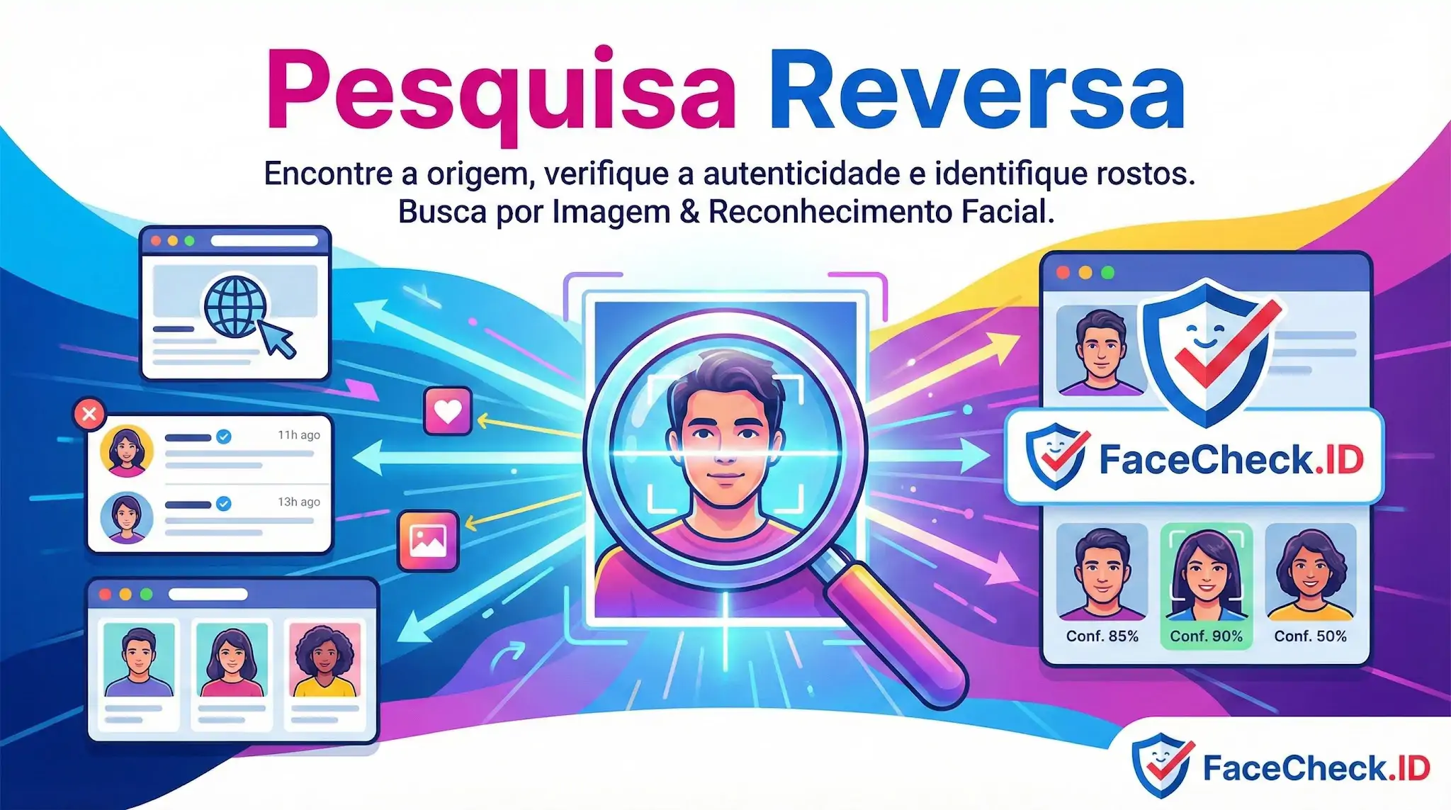 Pesquisa Reversa Infográfico de Pesquisa Reversa mostrando um rosto sob uma lupa digital, conectando-se a perfis e resultados de verificação facial do FaceCheck.ID.