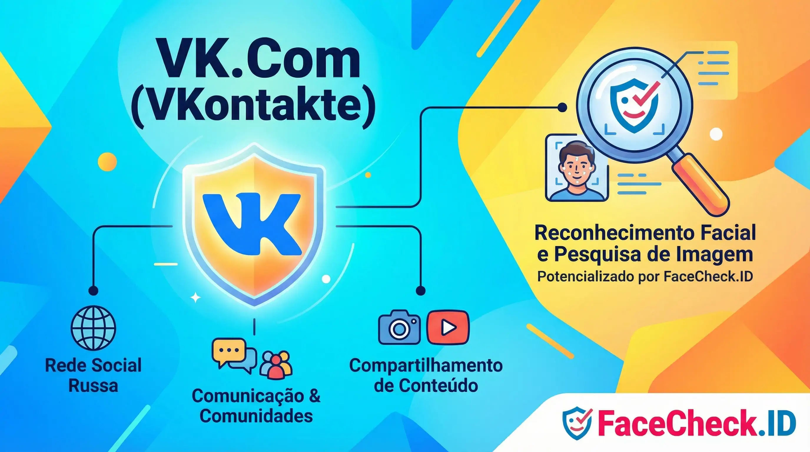 Visão geral do VK.Com (VKontakte) como rede social russa, detalhando comunicação, conteúdo e pesquisa de imagem com FaceCheck.ID.