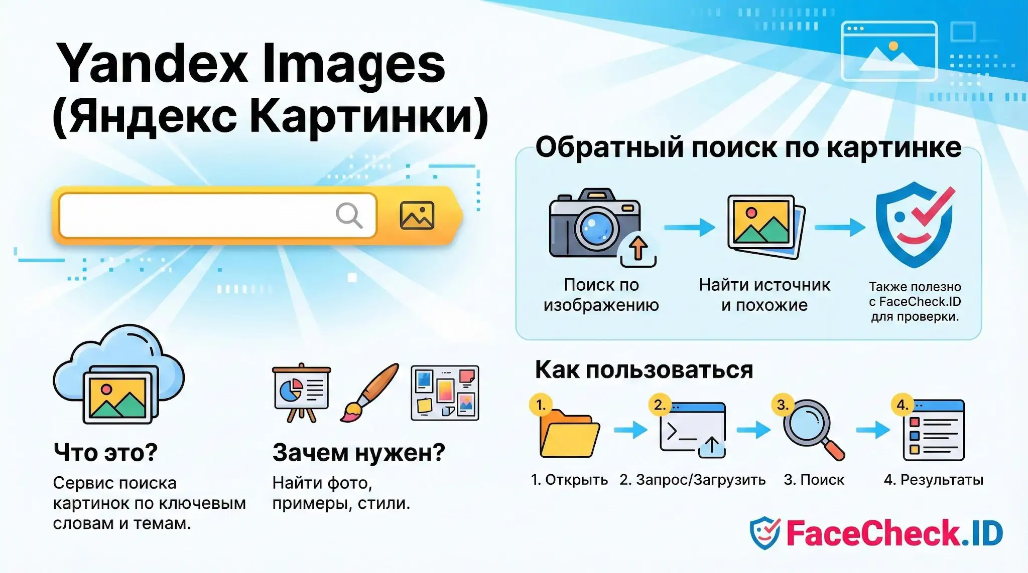 Yandex Images Инфографика Yandex Images: как работает поиск по картинке, обратный поиск фото и инструкция по использованию сервиса.