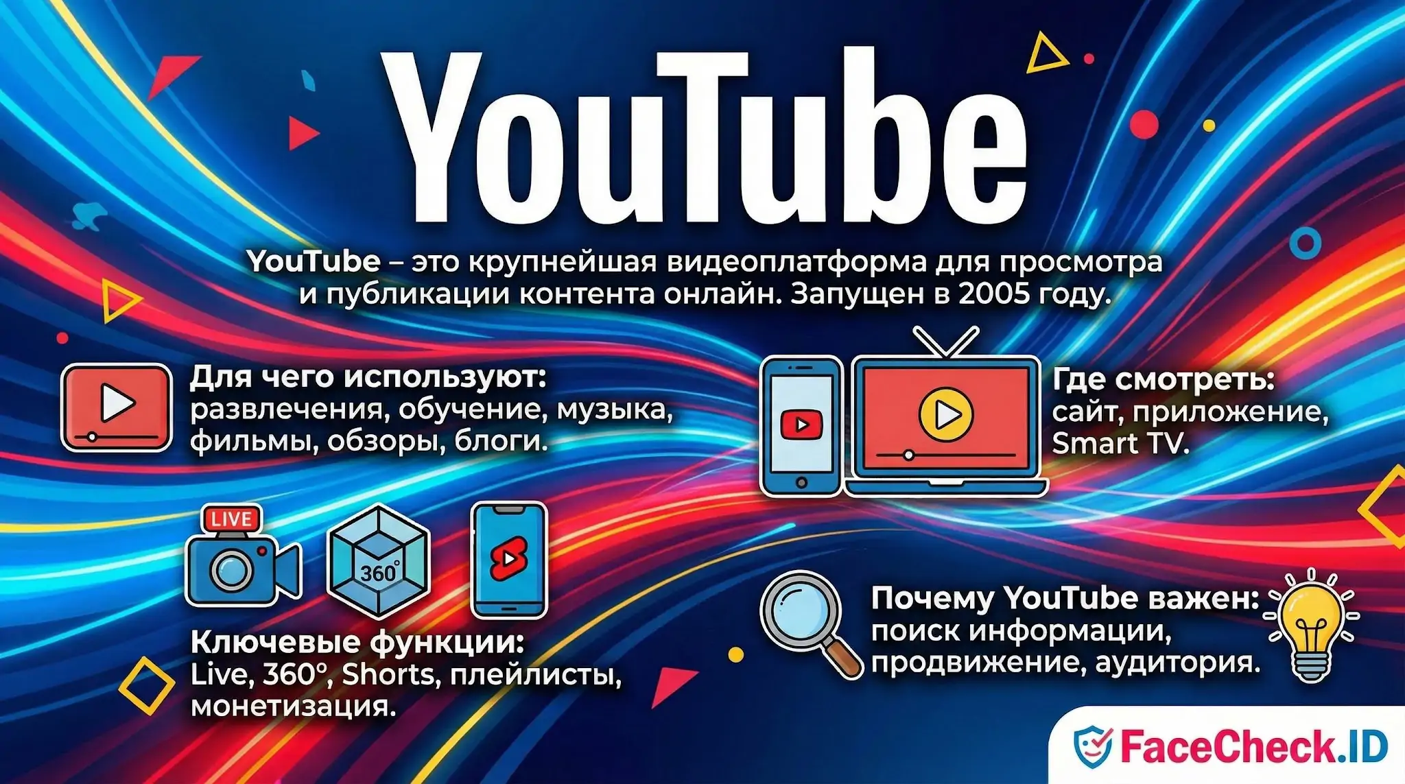 YouTube Инфографика о видеоплатформе YouTube: описание функций, способов просмотра на разных устройствах и ключевые причины популярности с 2005 года.