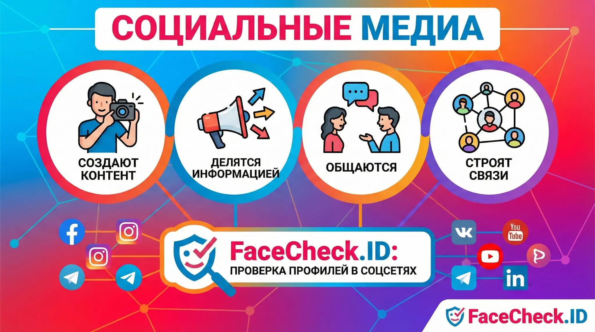 Инфографика Социальные медиа: функции создания контента, обмена информацией и общения, пример проверки профилей через FaceCheck.ID.