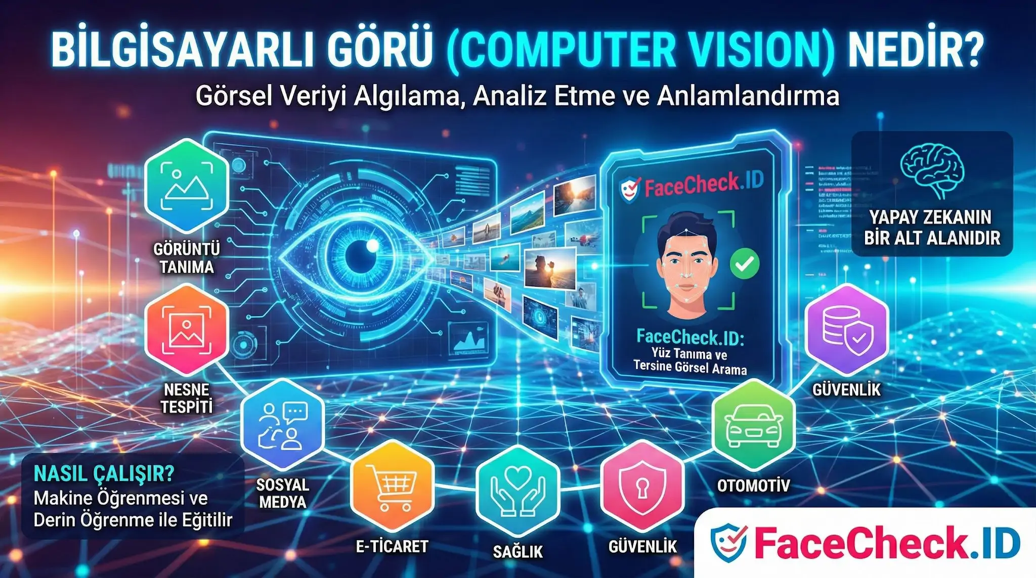 Bilgisayarlı Görü Bilgisayarlı Görü (Computer Vision) nedir sorusunu yanıtlayan, yapay zeka ve yüz tanıma teknolojisi FaceCheck.ID infografiği.