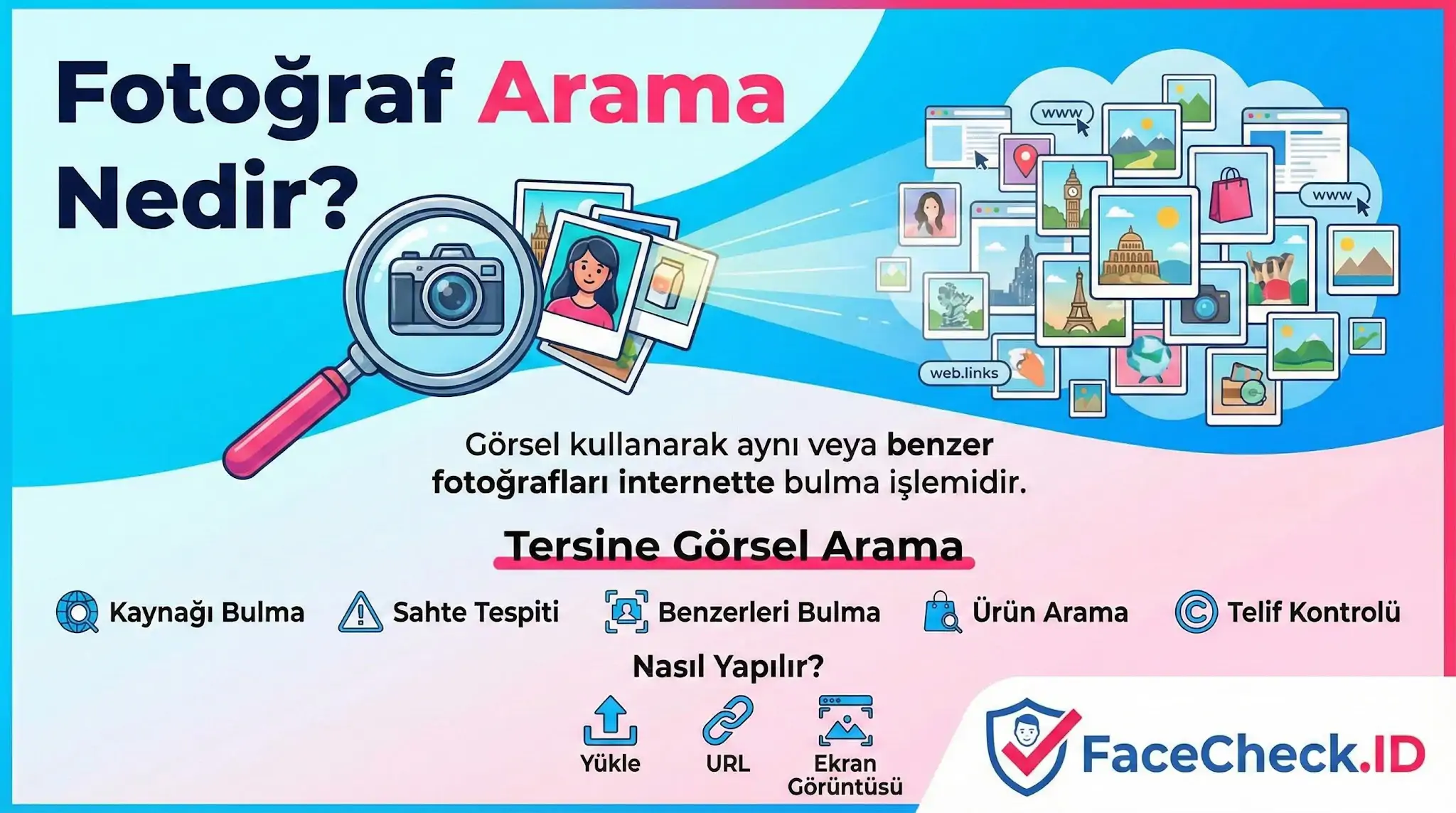 Tersine görsel aramayı açıklayan Fotoğraf Arama Nedir? başlıklı infografik.