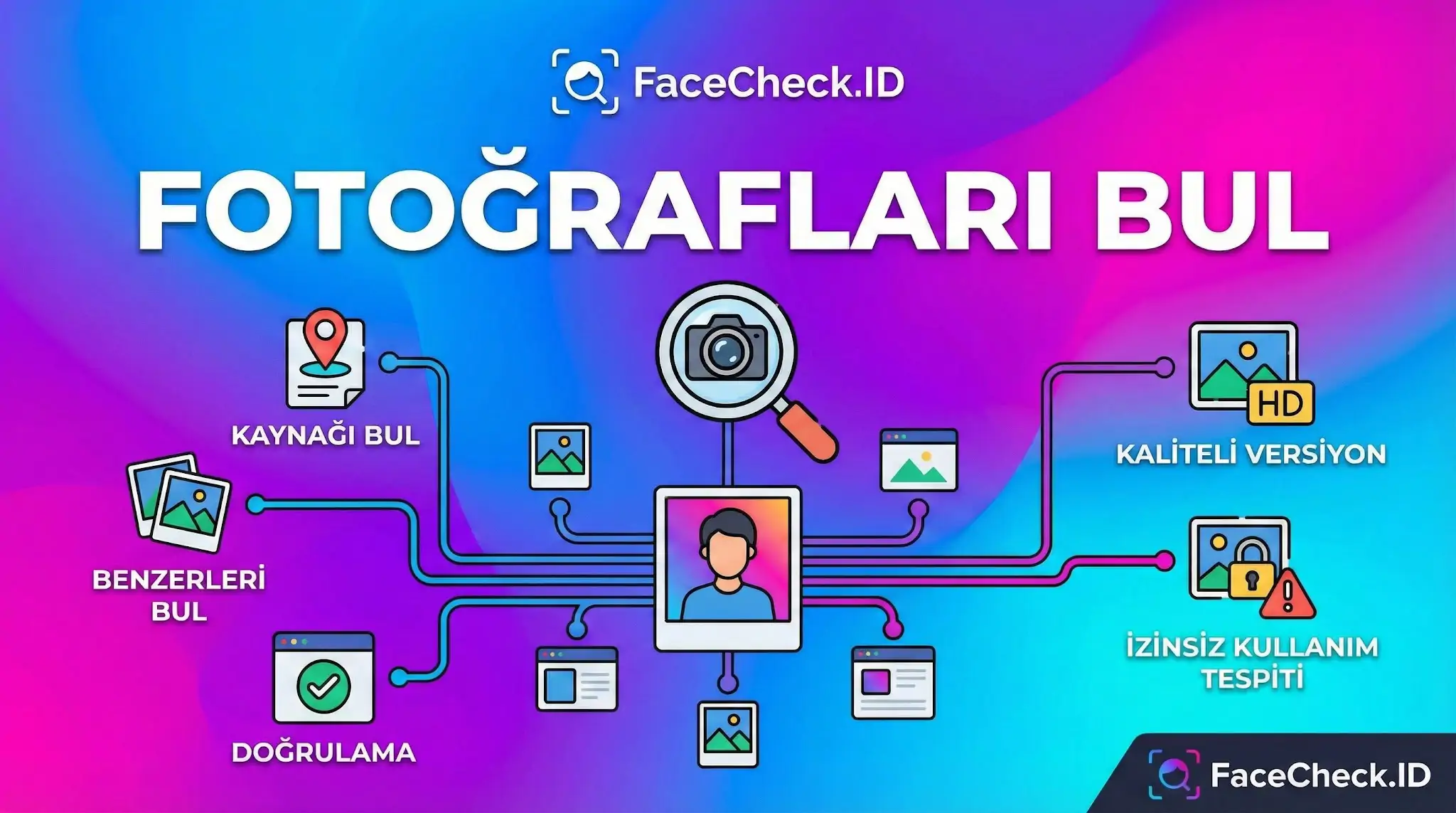 FaceCheck.ID ile fotoğrafları bul, kaynağı doğrula, kaliteli versiyonlara ulaş veya izinsiz kullanımları tespit et.