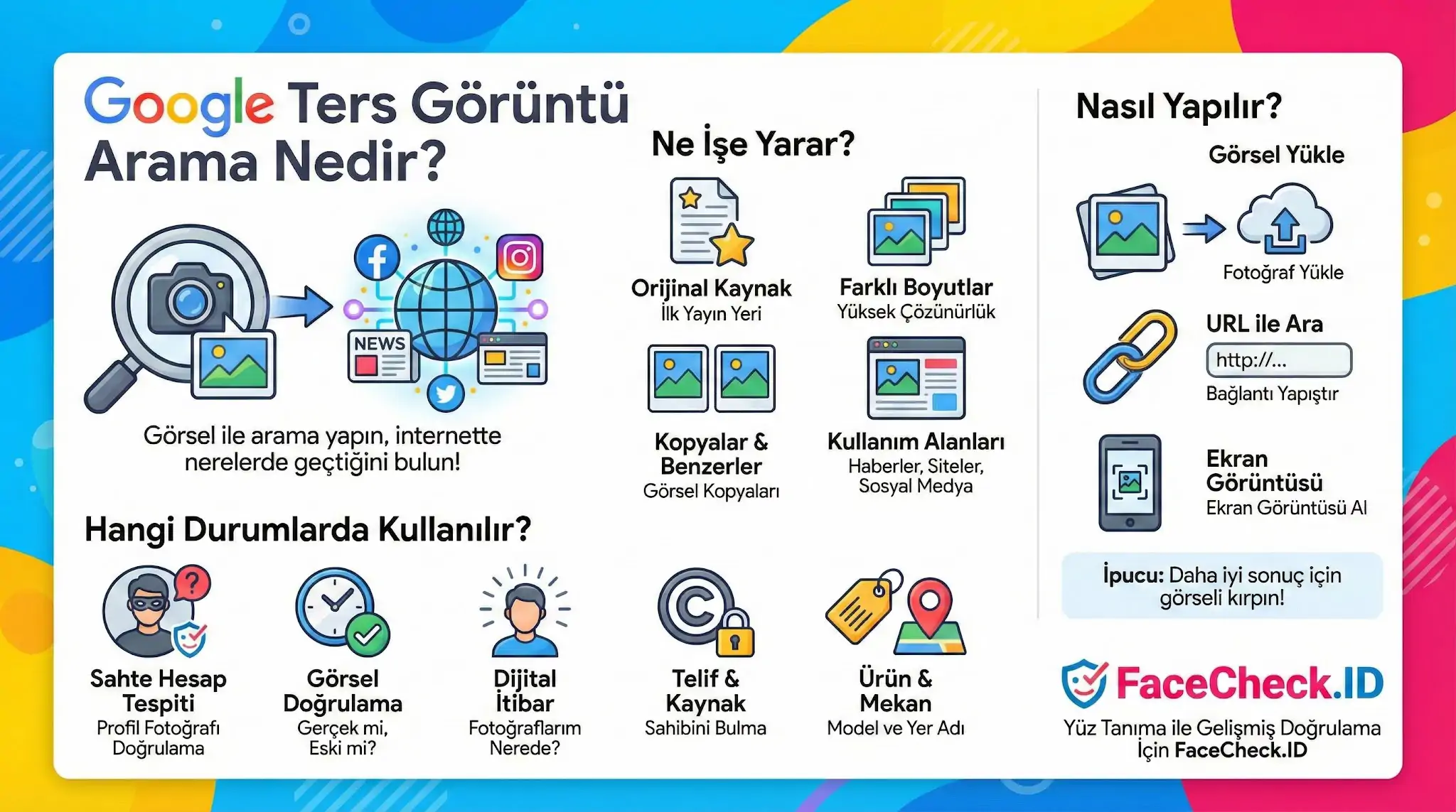 Google Ters Görüntü Arama nedir, nasıl yapılır ve ne işe yarar sorularını açıklayan; sahte hesap tespiti gibi kullanım alanlarını gösteren bilgi grafiği.