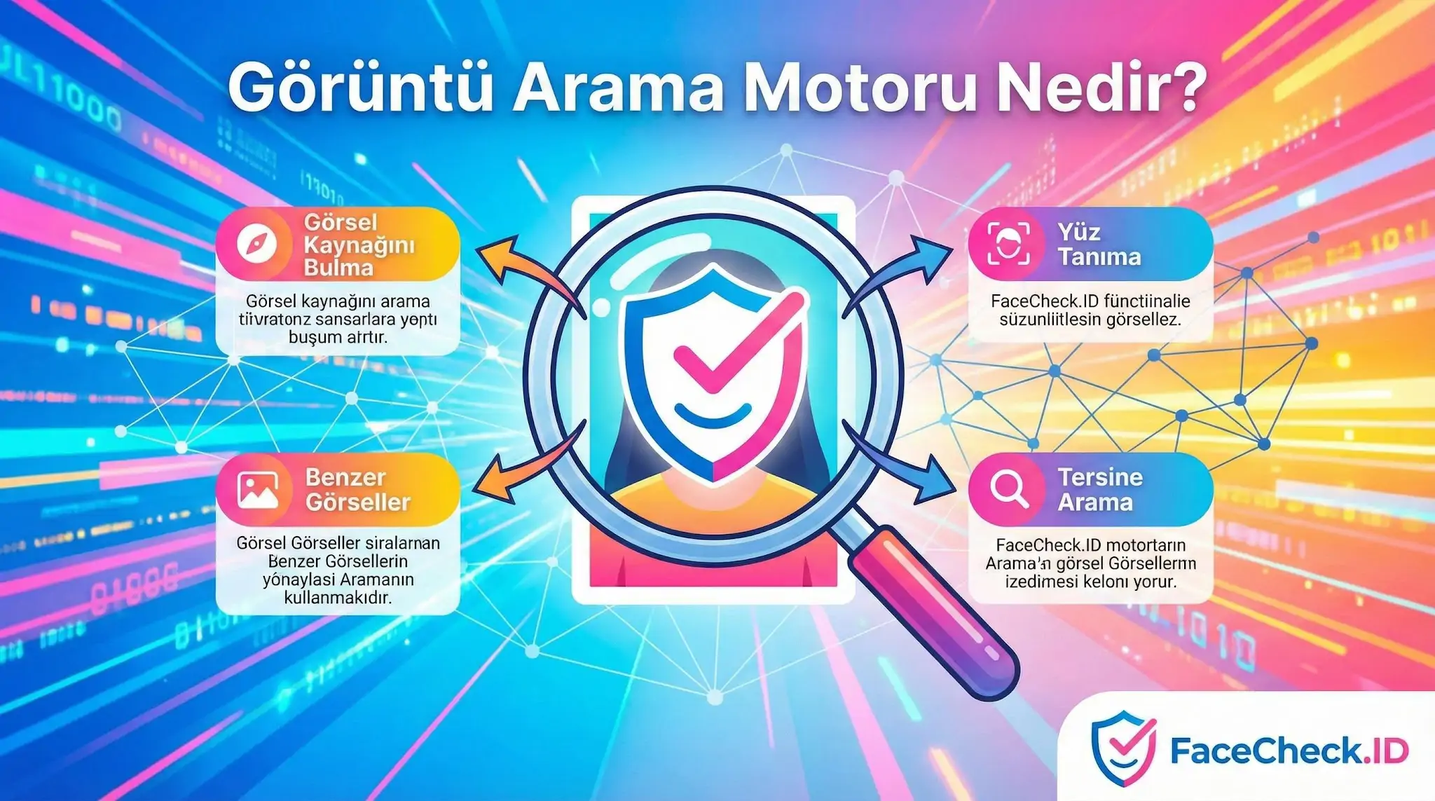 Görüntü Arama Motoru nedir sorusunu cevaplayan, görsel kaynağını bulma, yüz tanıma, benzer görseller ve tersine arama özelliklerini gösteren FaceCheck.ID infografiği.