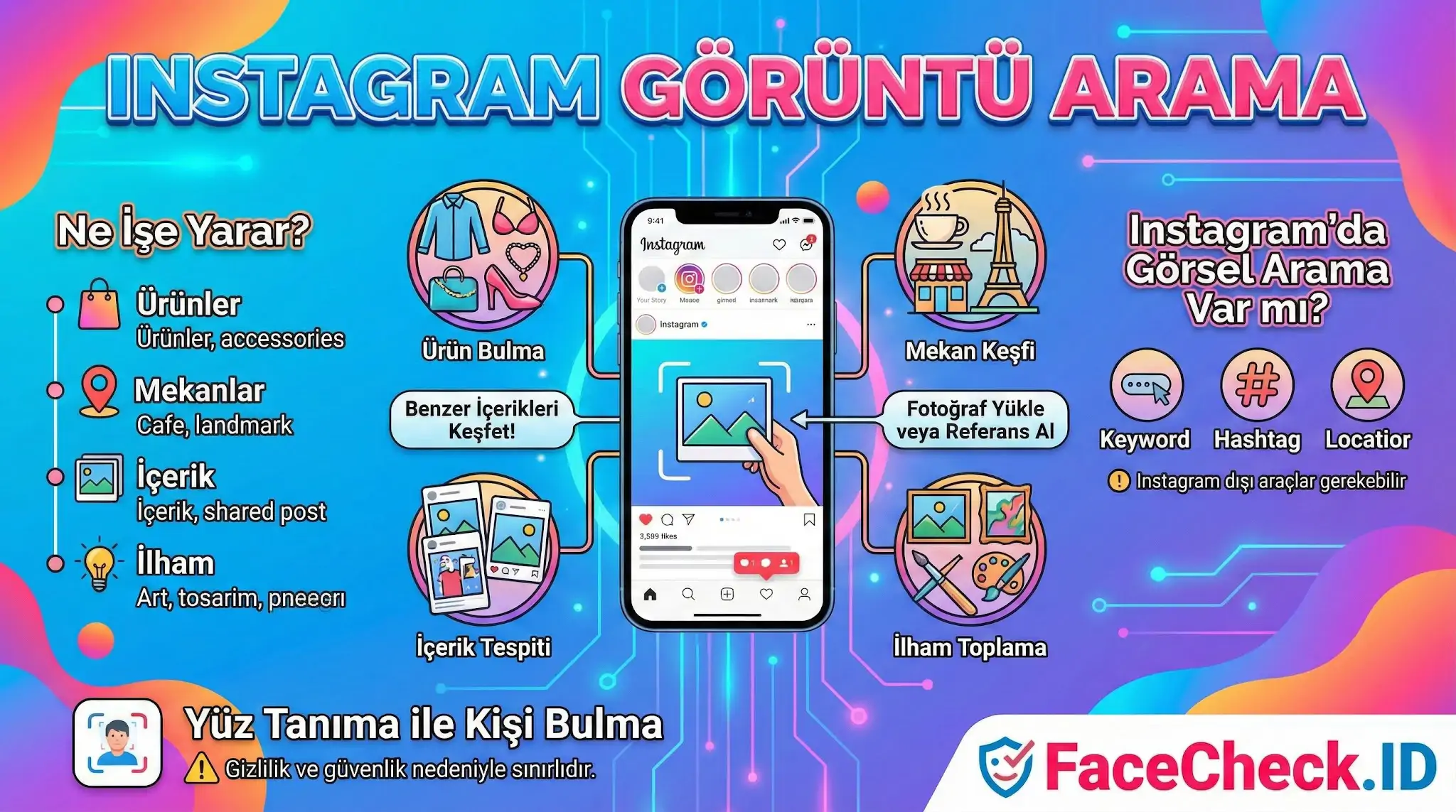 Instagram görüntü arama ile ürün, mekan ve içerik bulmayı anlatan kapsamlı infografik ve kullanım yöntemleri.