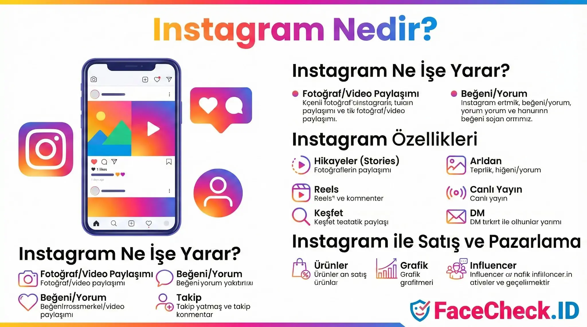 Instagramın ne olduğu, özellikleri ve paylaşım türlerini anlatan bilgilendirici infografik