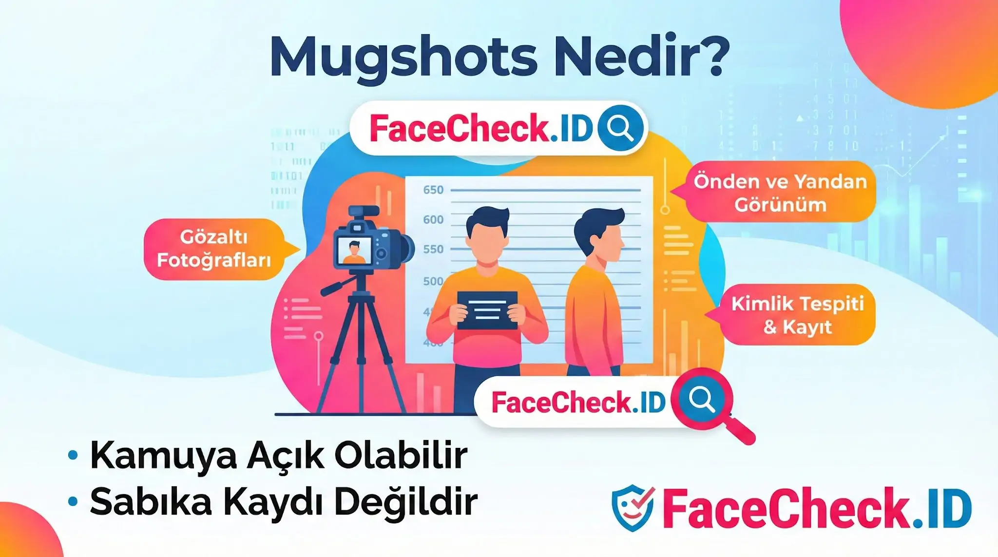 Mugshots Mugshots Nedir? sorusunu cevaplayan, FaceCheck.ID logolu, önden ve yandan çekilmiş gözaltı fotoğraflarını gösteren bilgilendirici grafik.