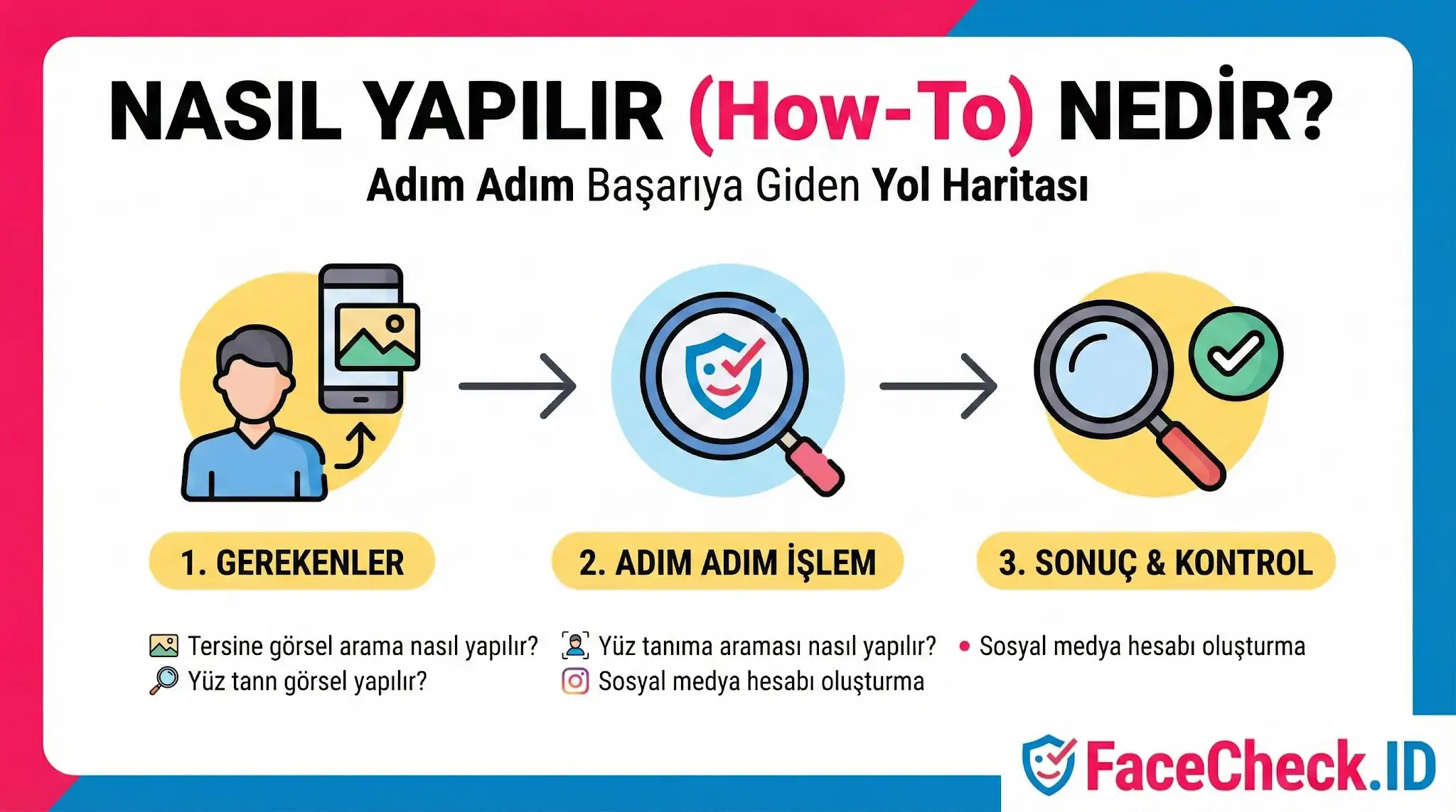 Nasıl Yapılır Nasıl Yapılır (How-to) nedir konulu; 1. Gerekenler, 2. Adım Adım İşlem ve 3. Sonuç & Kontrol aşamalarını gösteren FaceCheck.ID rehber görseli.