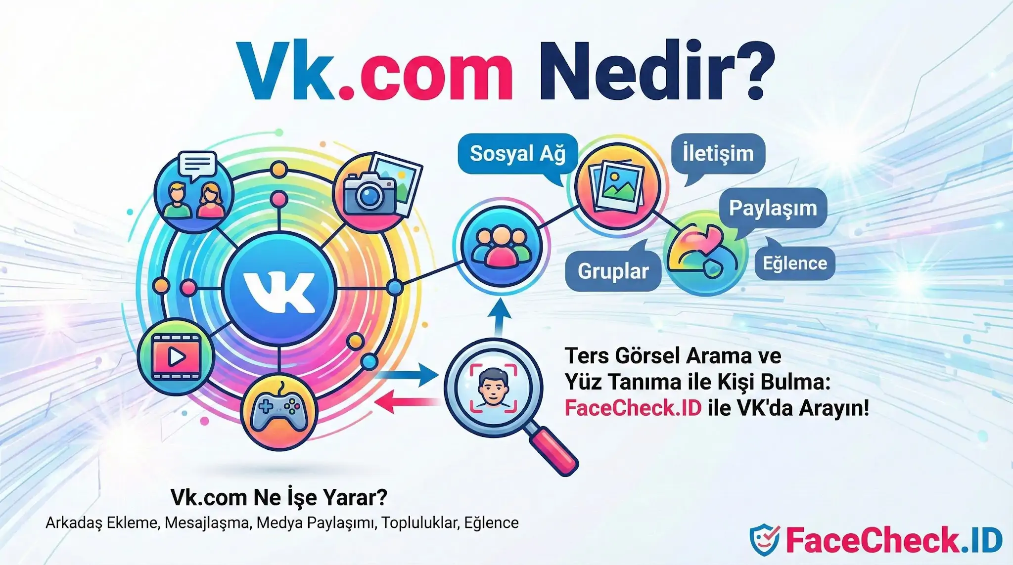 Vk.com nedir, sosyal ağ özellikleri nelerdir ve FaceCheck.ID ile görsel arama nasıl yapılır konularını açıklayan Türkçe infografik.