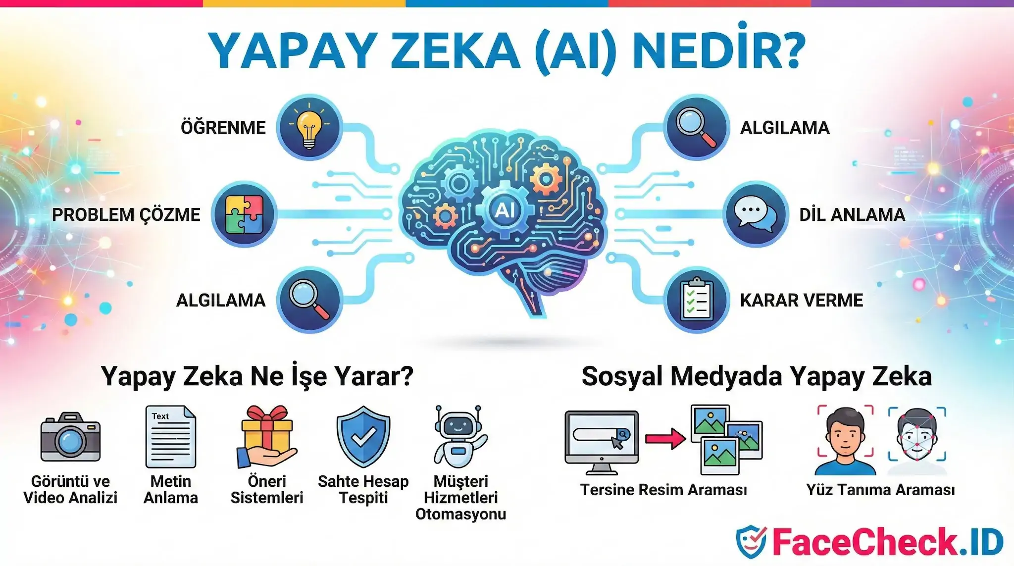 Yapay Zeka (AI) nedir; öğrenme, problem çözme gibi temel işlevleri ve sosyal medyadaki kullanım alanlarını gösteren bilgilendirici şema.