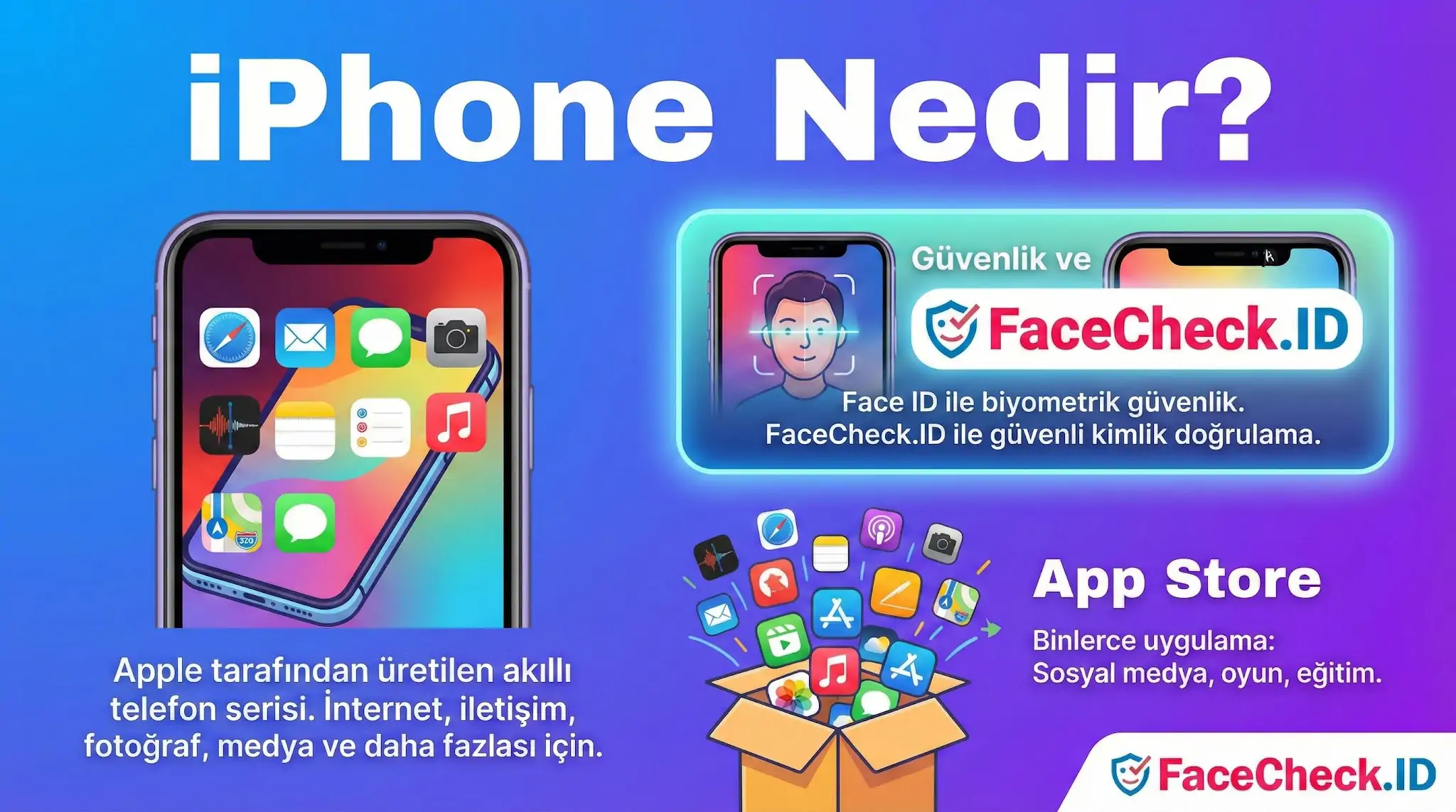 iPhone iPhone nedir sorusunu yanıtlayan, özelliklerini, Face ID güvenliğini ve App Store uygulama mağazasını gösteren bilgilendirici grafik.