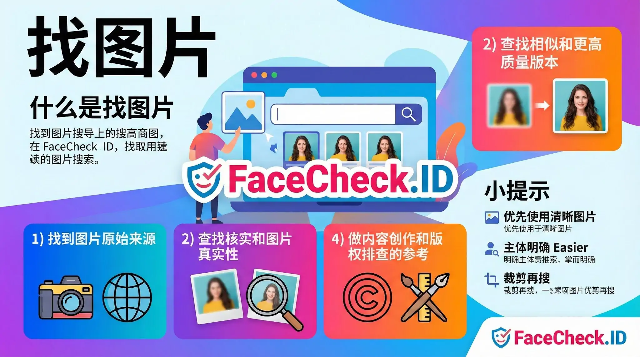 FaceCheck.ID 找图片功能介绍图，展示如何通过面部识别搜索找到图片原始来源、核实图片真实性及进行版权排查，并提供查找相似高质量版本的使用提示。