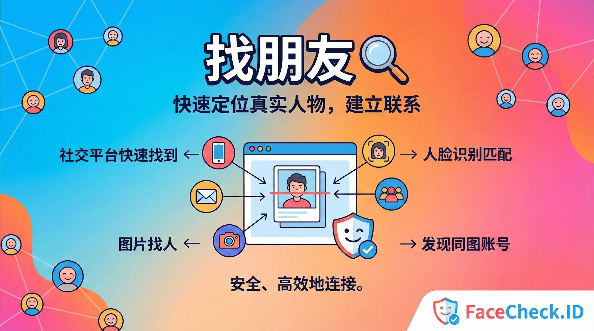 找朋友信息图，展示FaceCheck.ID如何通过图片找人、社交平台快速找到并识别人脸匹配，帮助用户快速定位真实人物并建立联系。